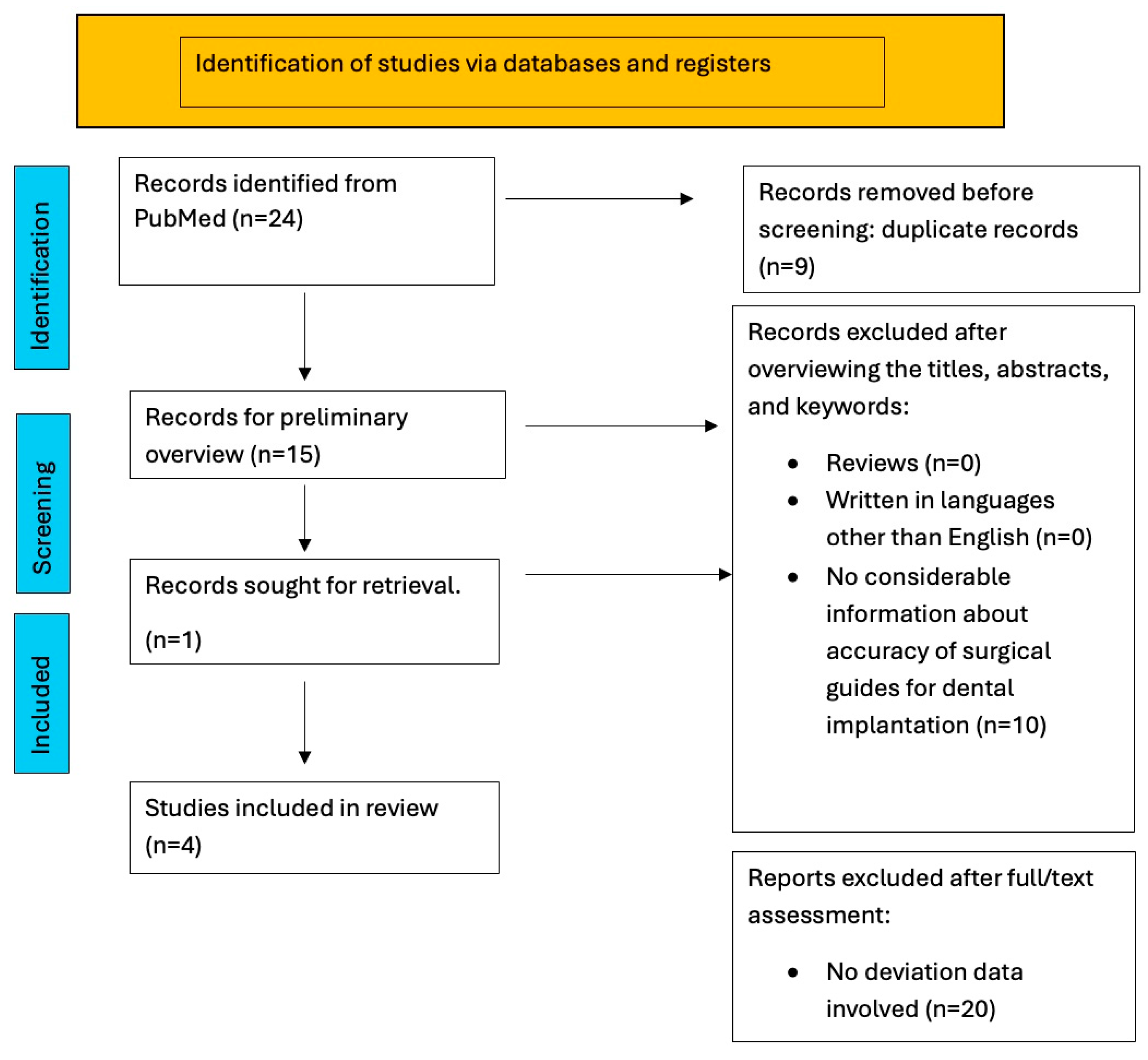 Applsci 14 07422 g002