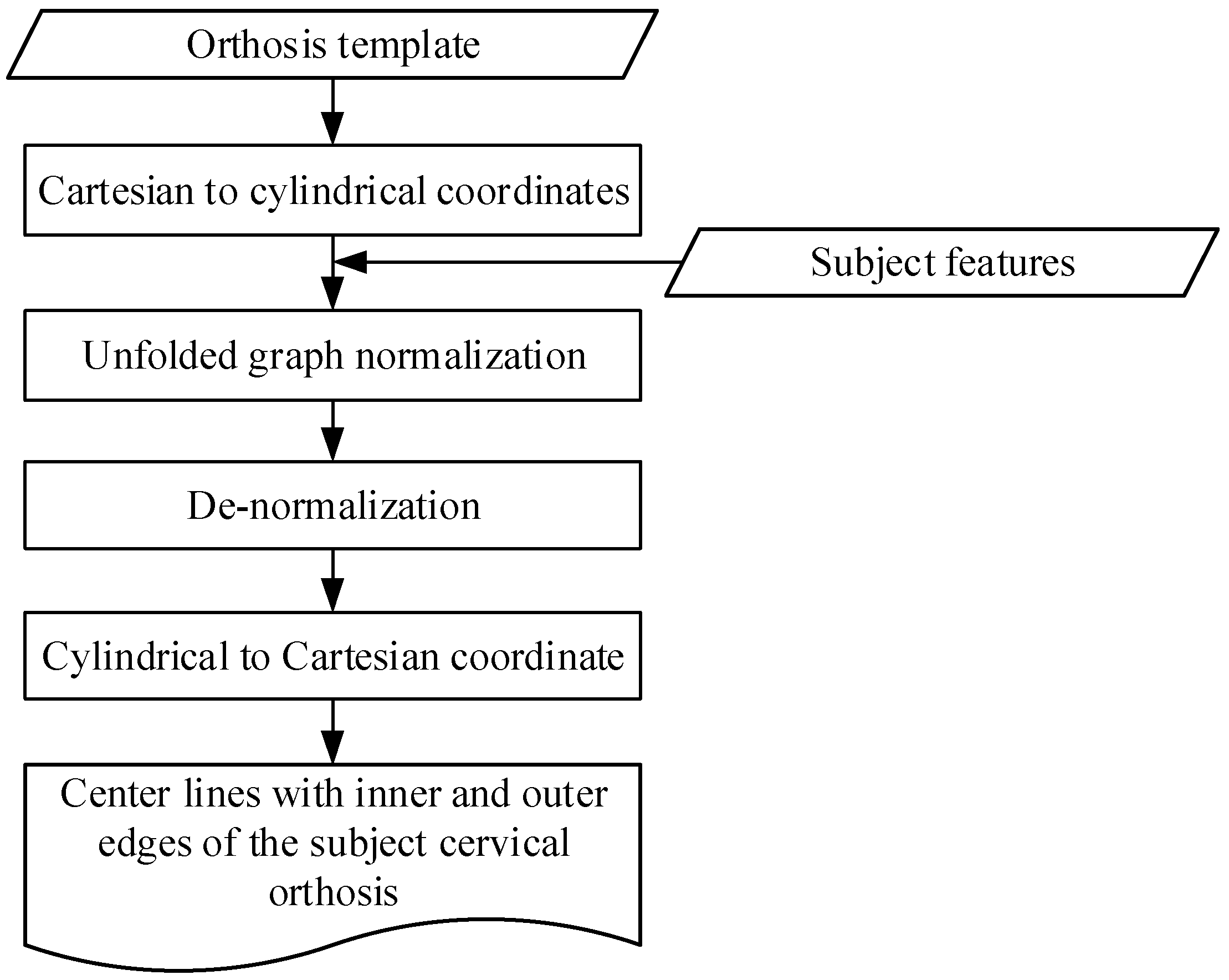 Applsci 14 07424 g007