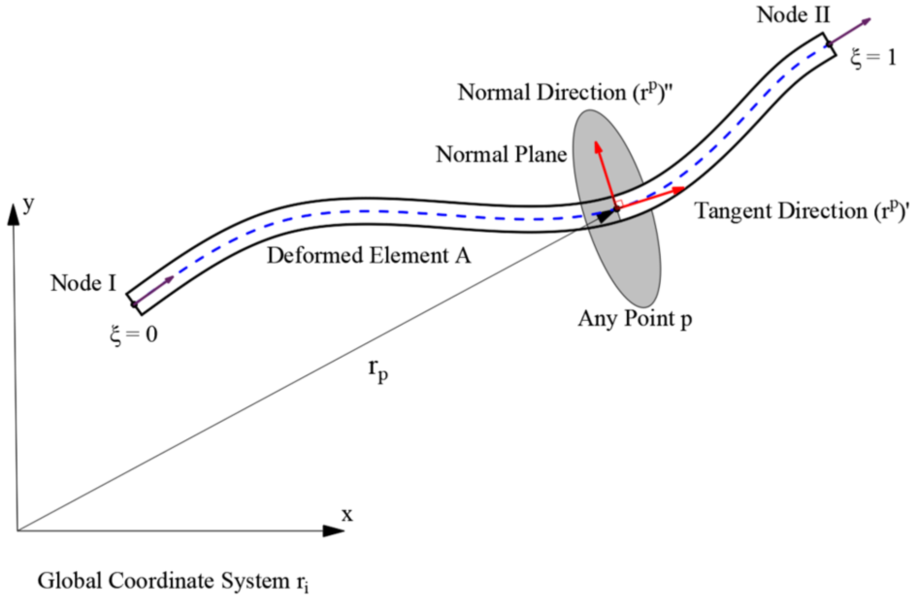 Applsci 14 07427 g003