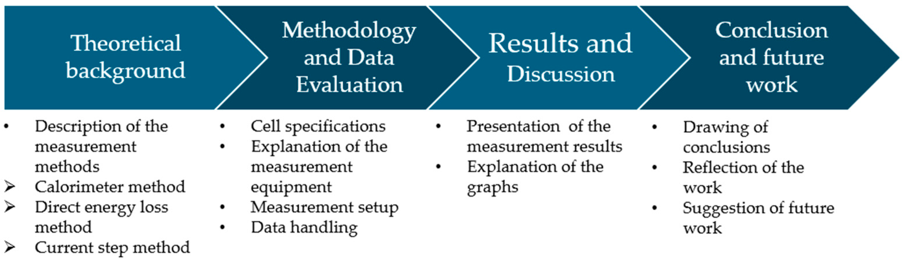 Applsci 14 07430 g001