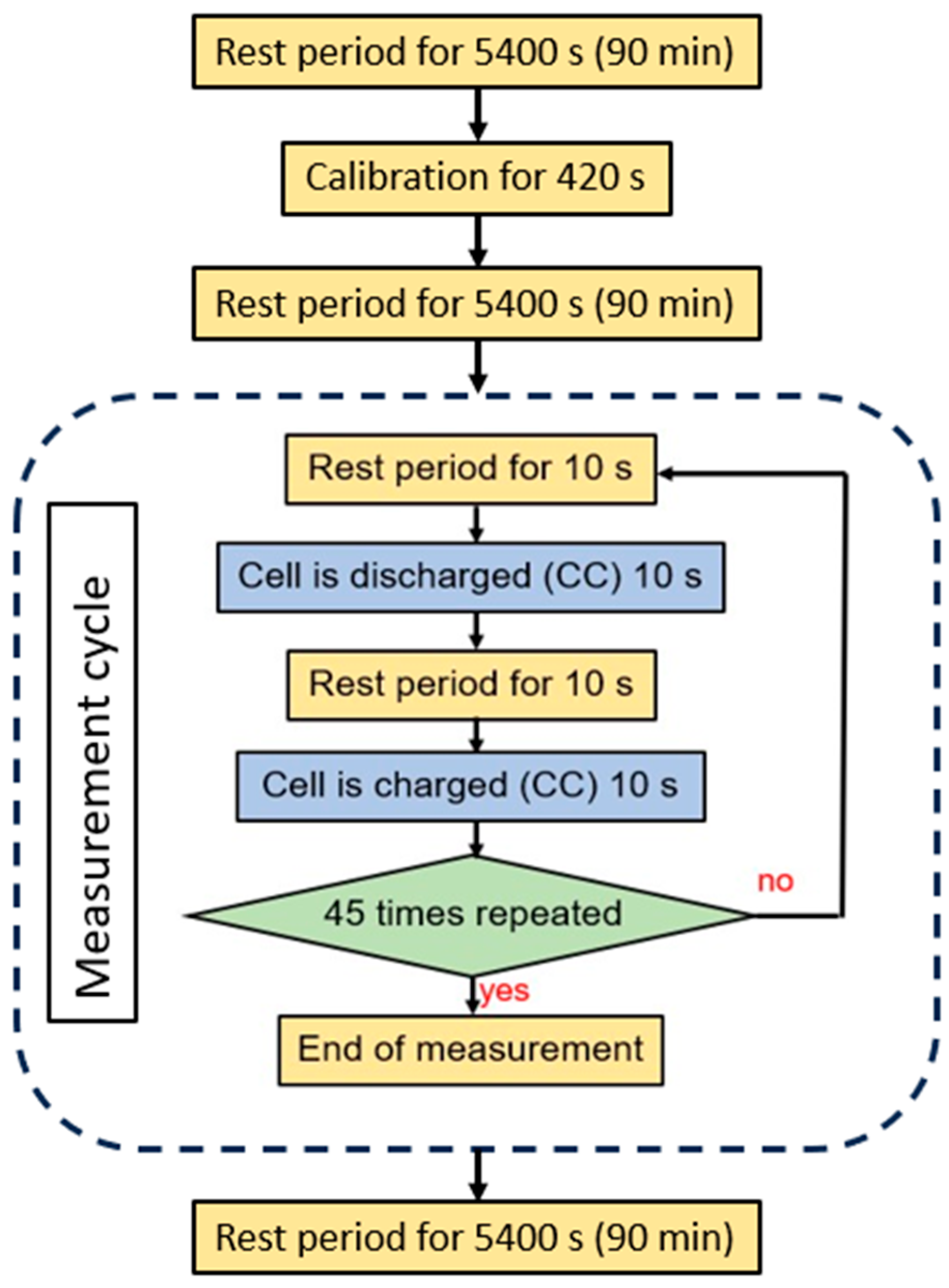 Applsci 14 07430 g005