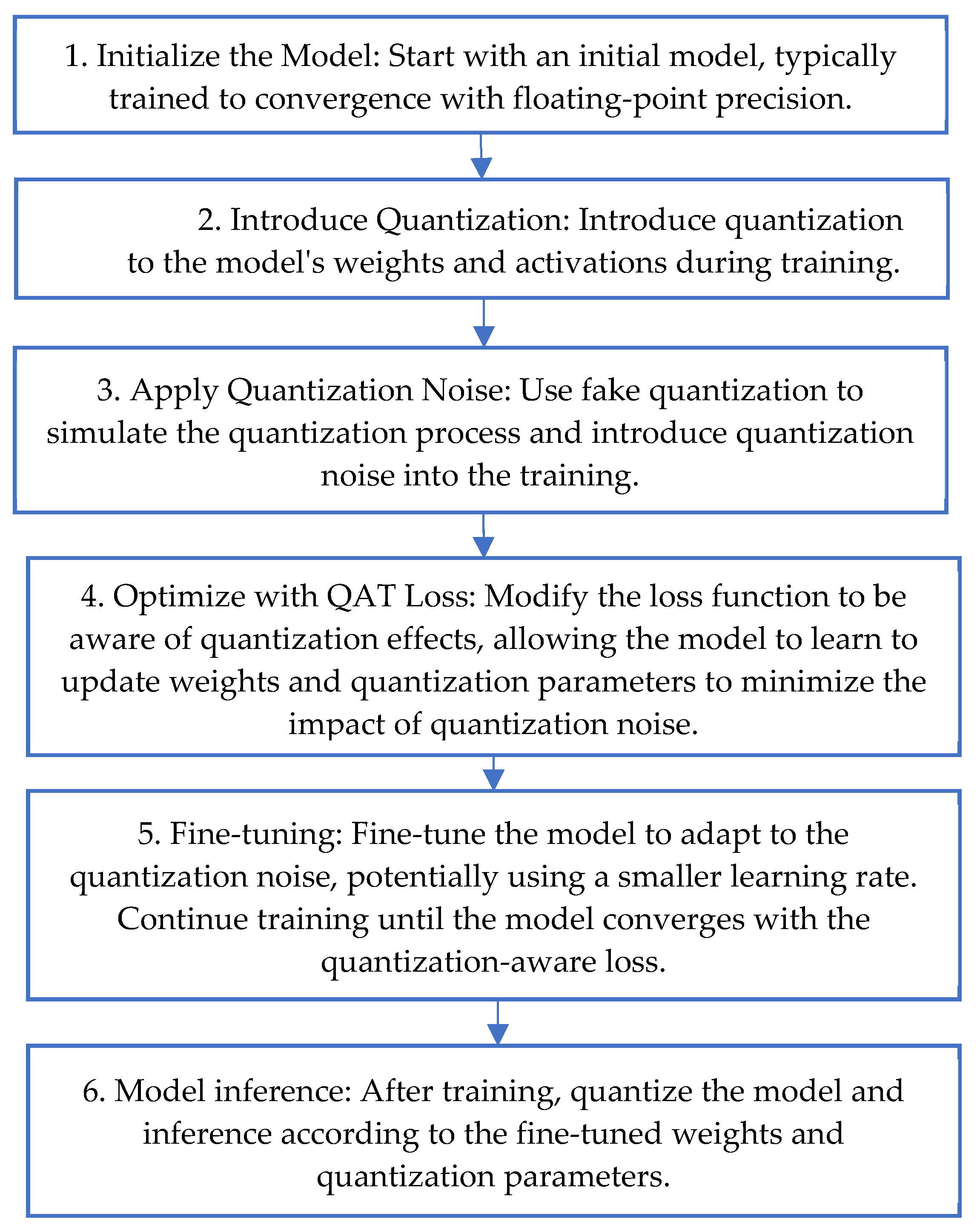Applsci 14 07445 g005