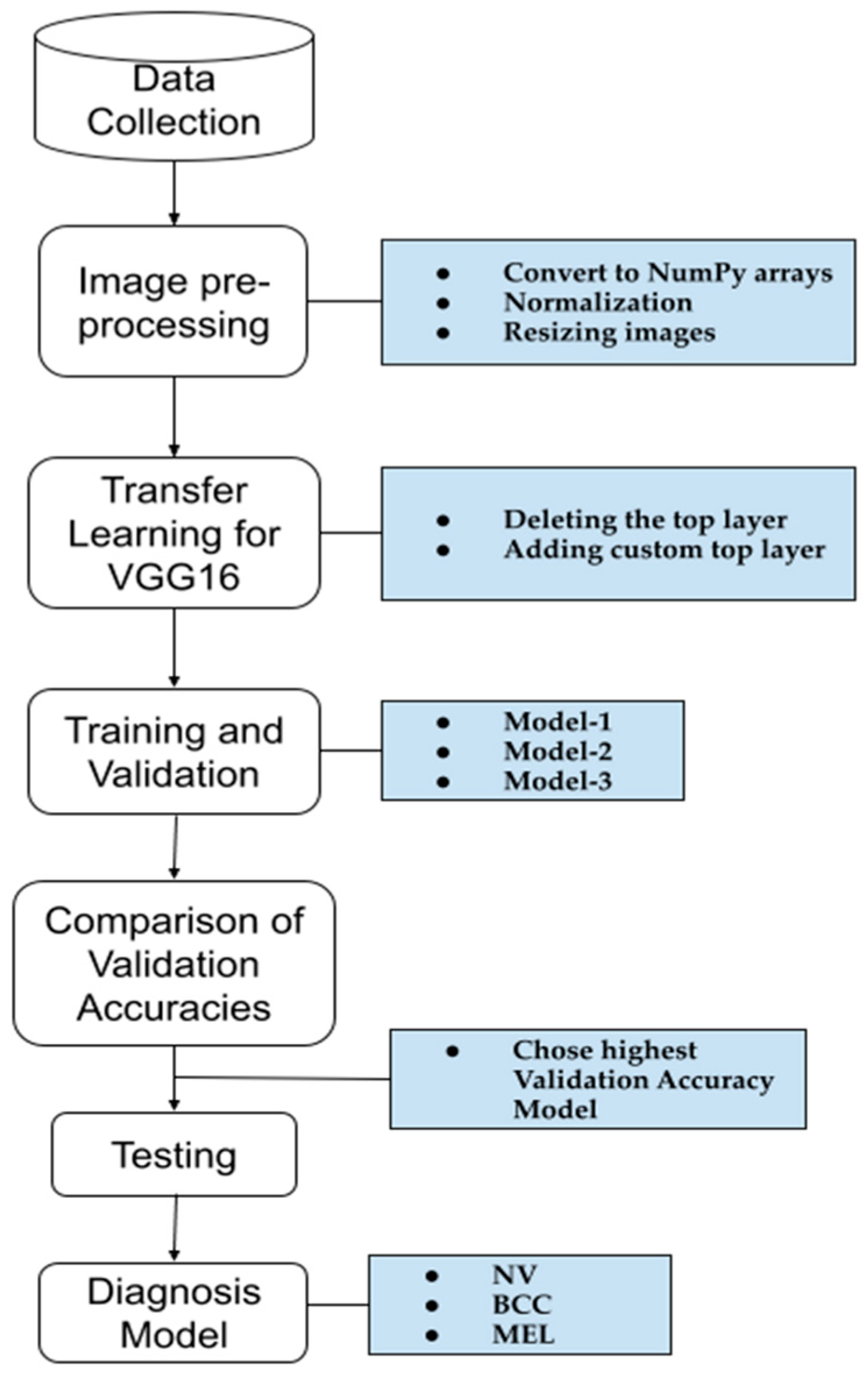 Applsci 14 07447 g002