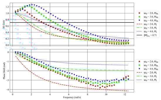 Applsci 14 07453 g0a1