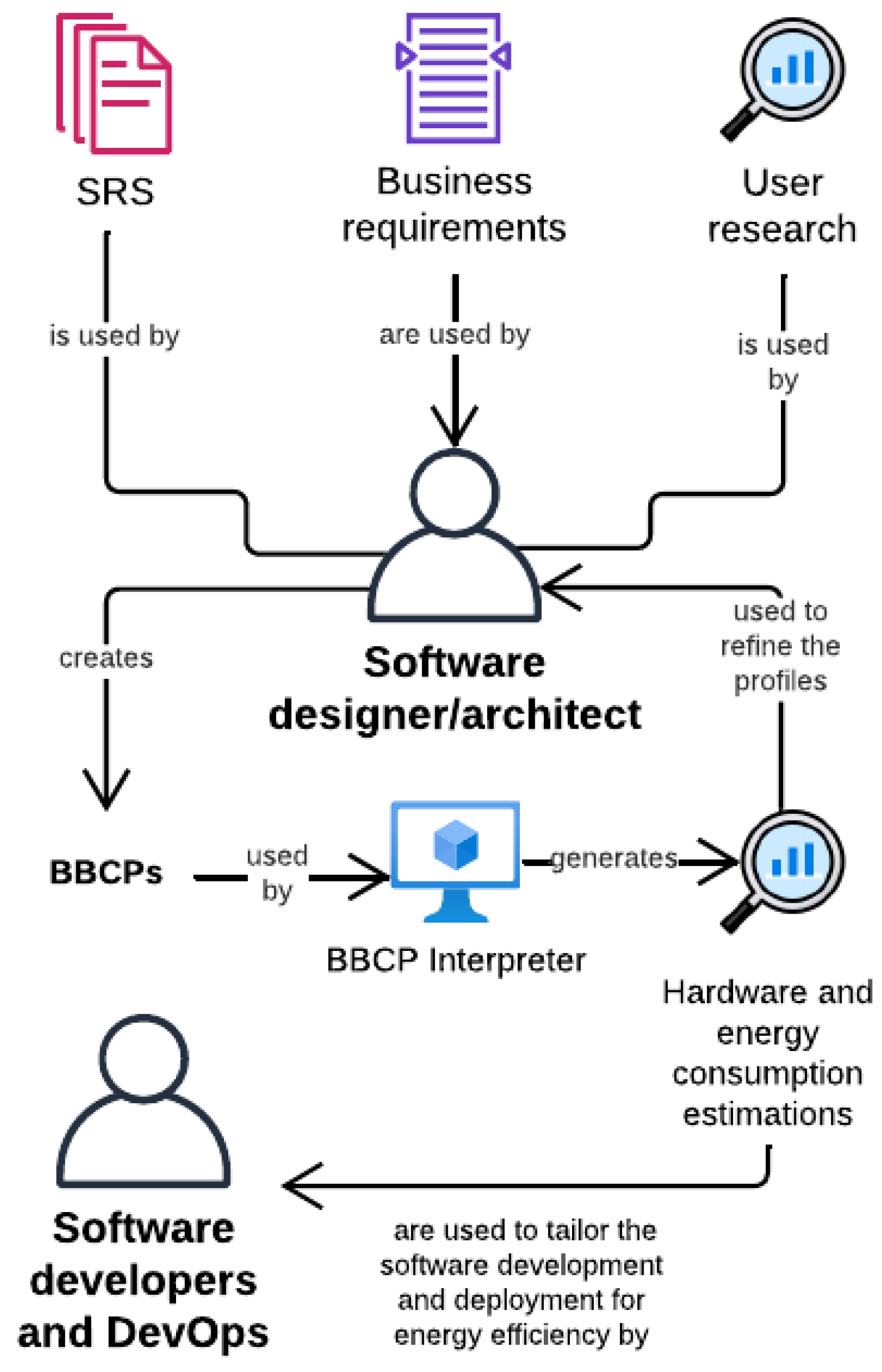 Applsci 14 07456 g002