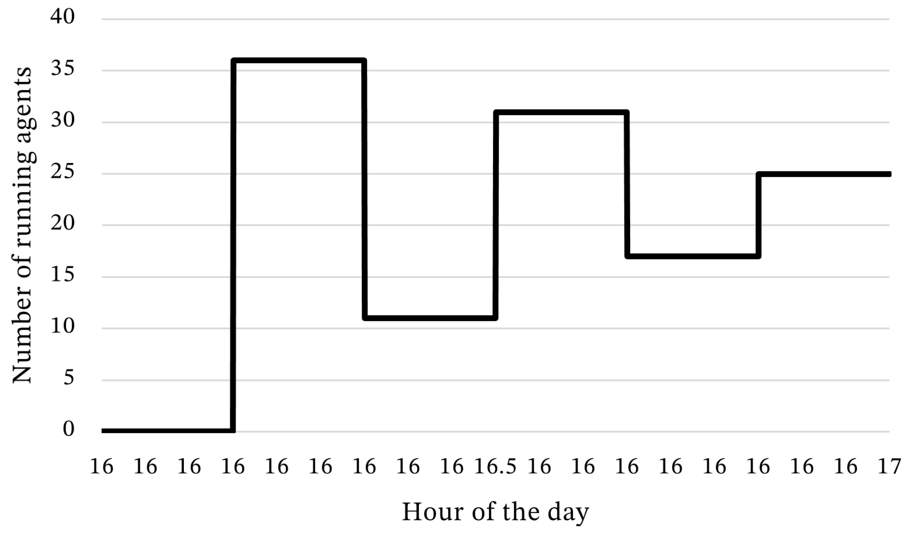 Applsci 14 07456 g008