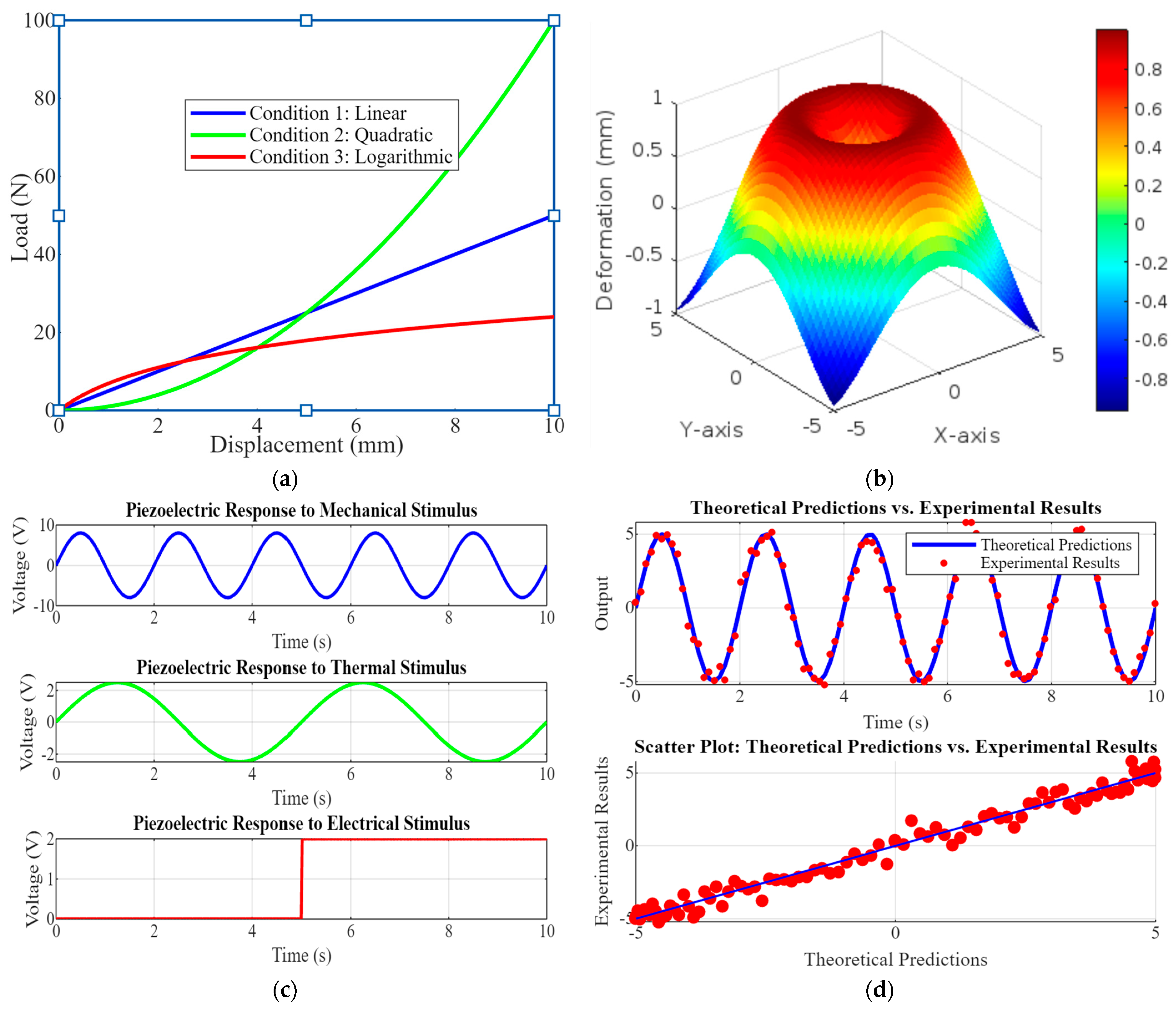 Applsci 14 07457 g005
