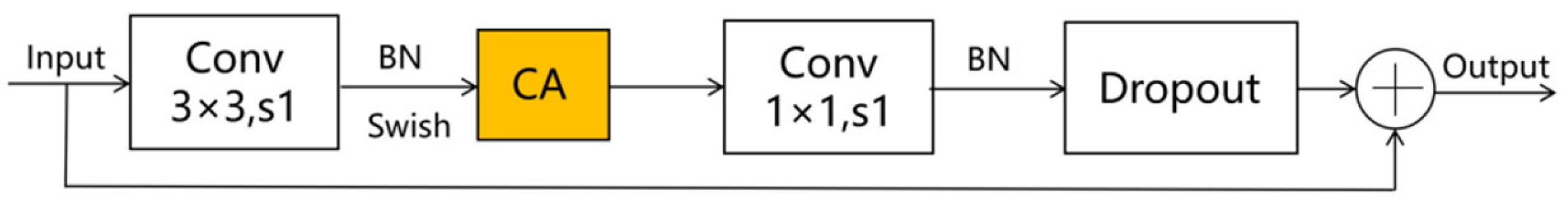 Applsci 14 07472 g003