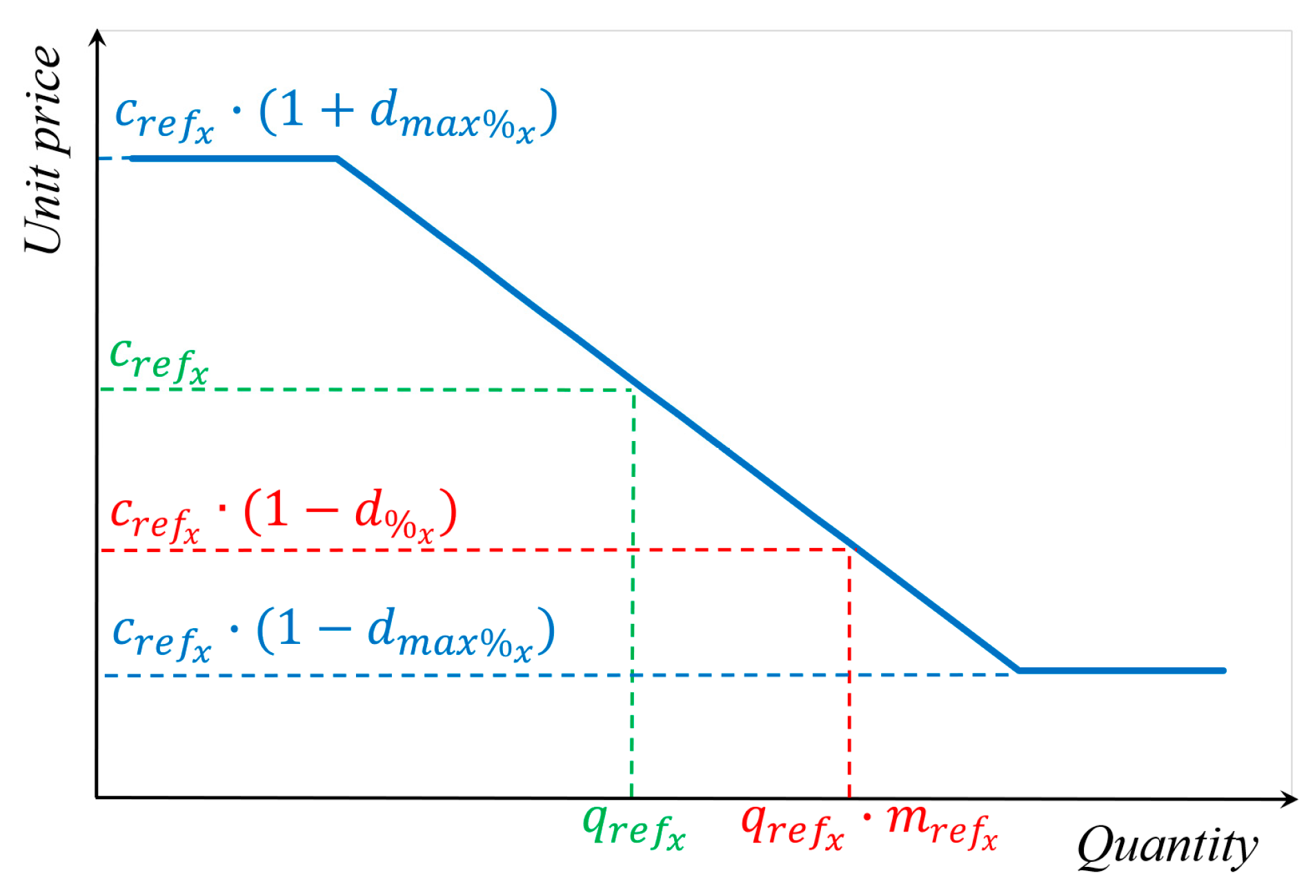 Applsci 14 07488 g005