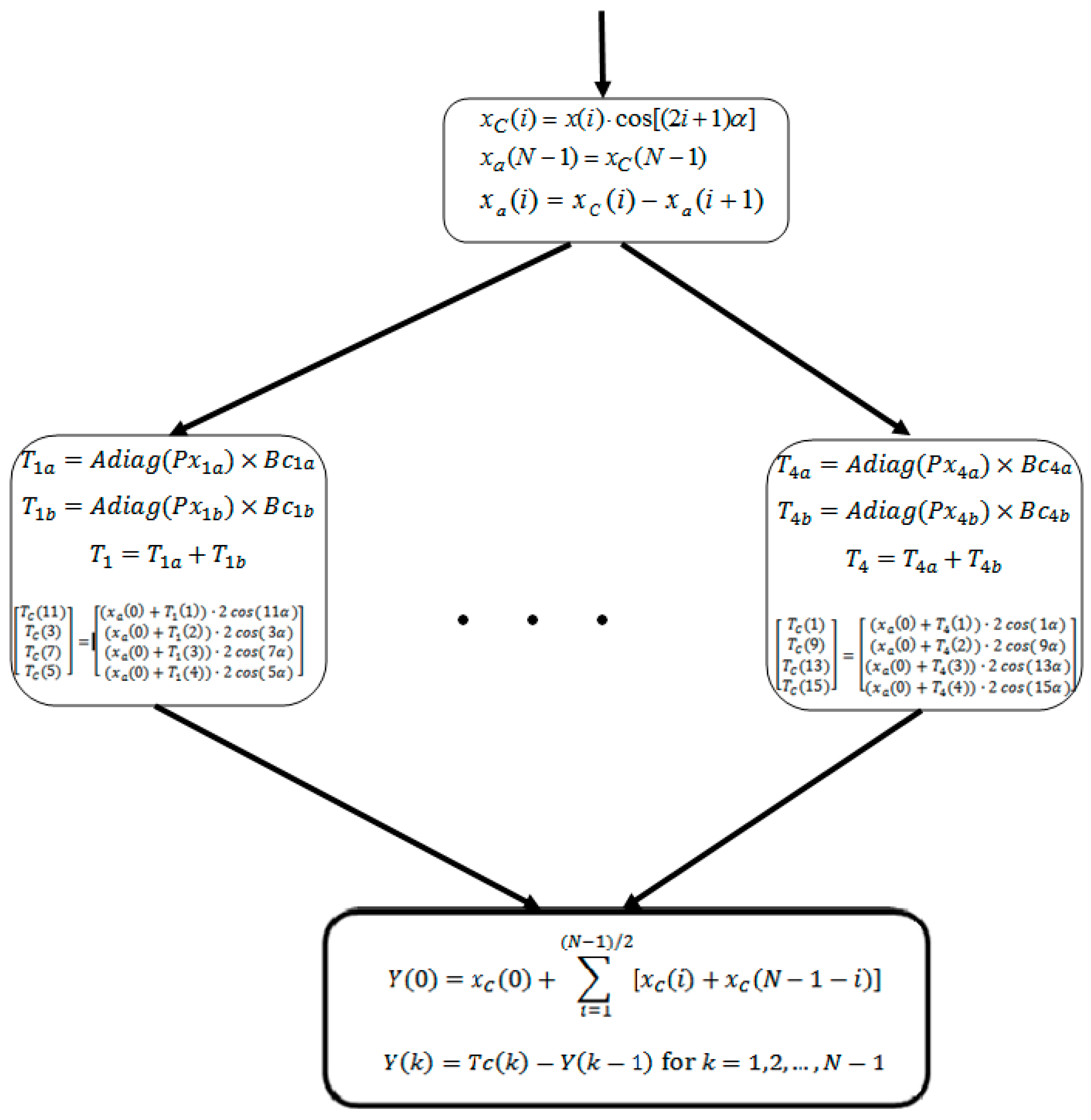 Applsci 14 07491 g001