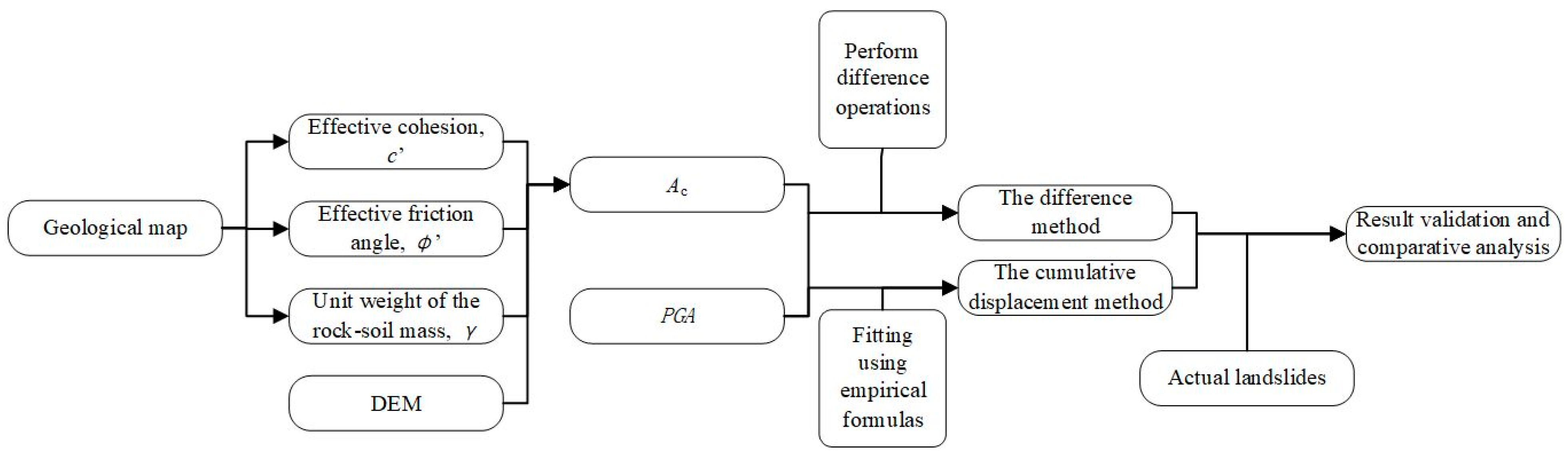 Applsci 14 07500 g002