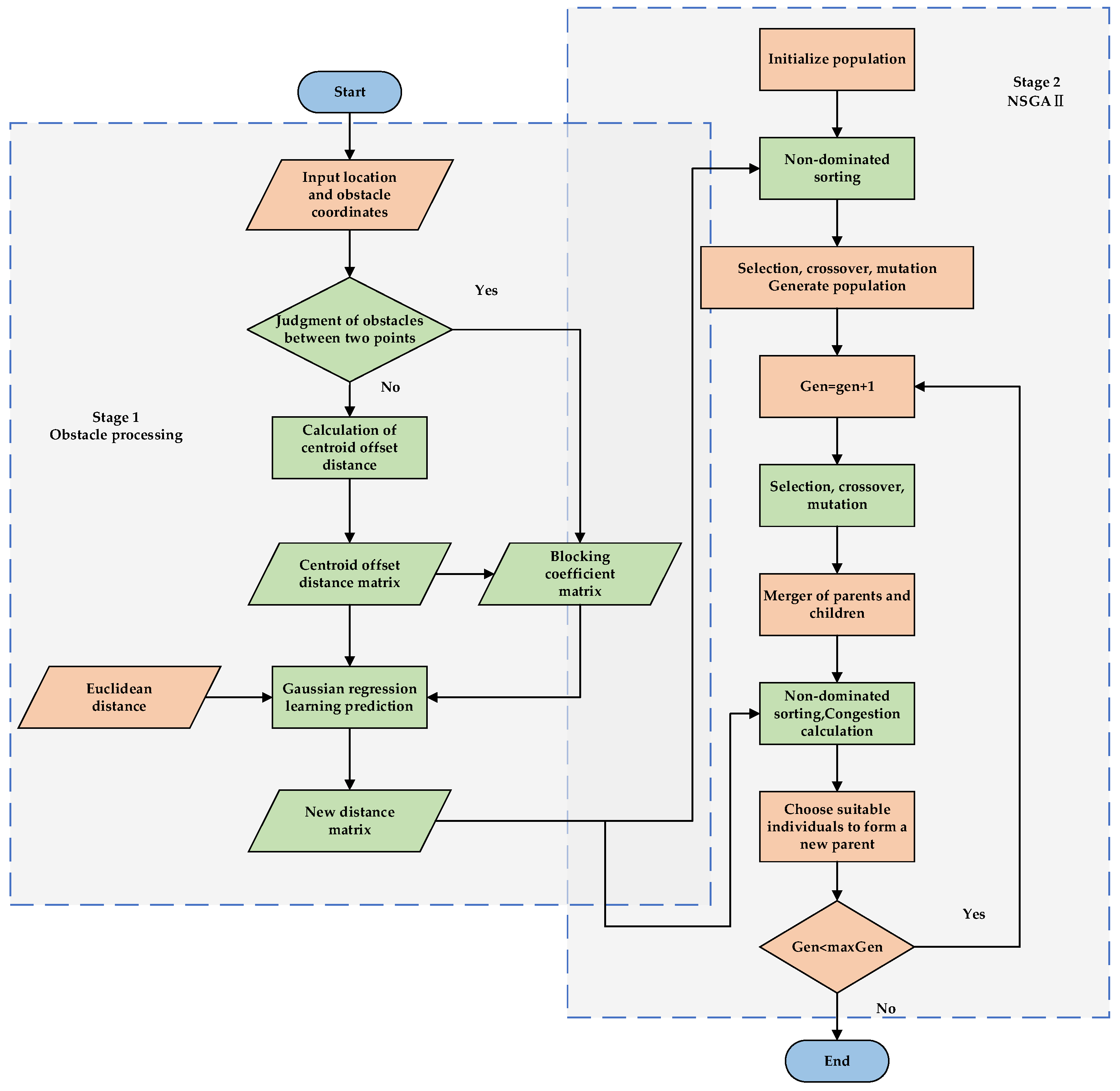 Applsci 14 07510 g005