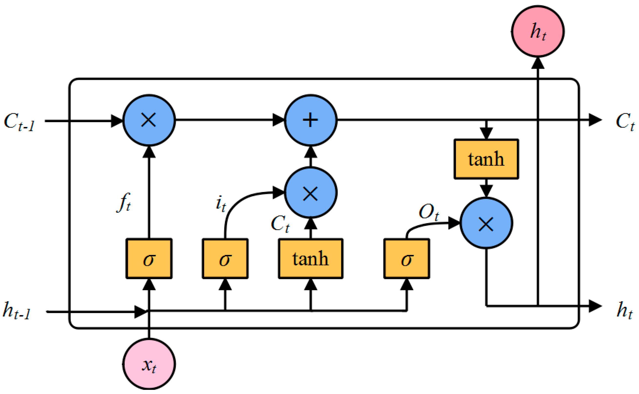 Applsci 14 07516 g004 Applsci 14 07516 g004