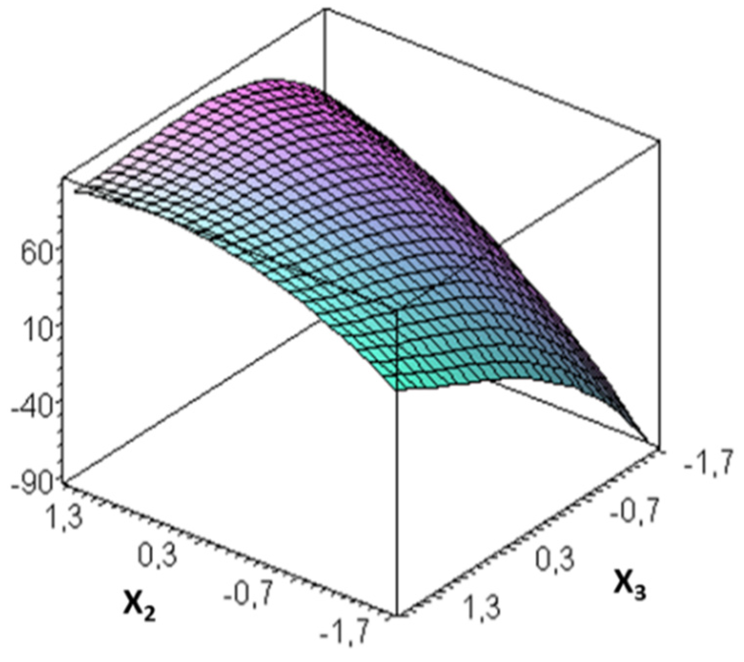 Applsci 14 07525 g005