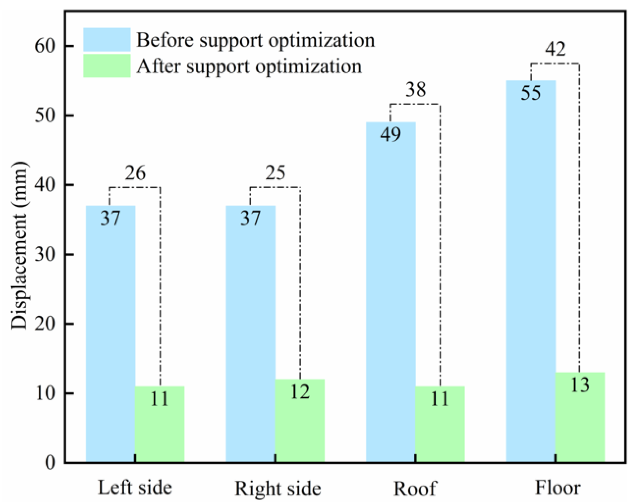 Applsci 14 07527 g007