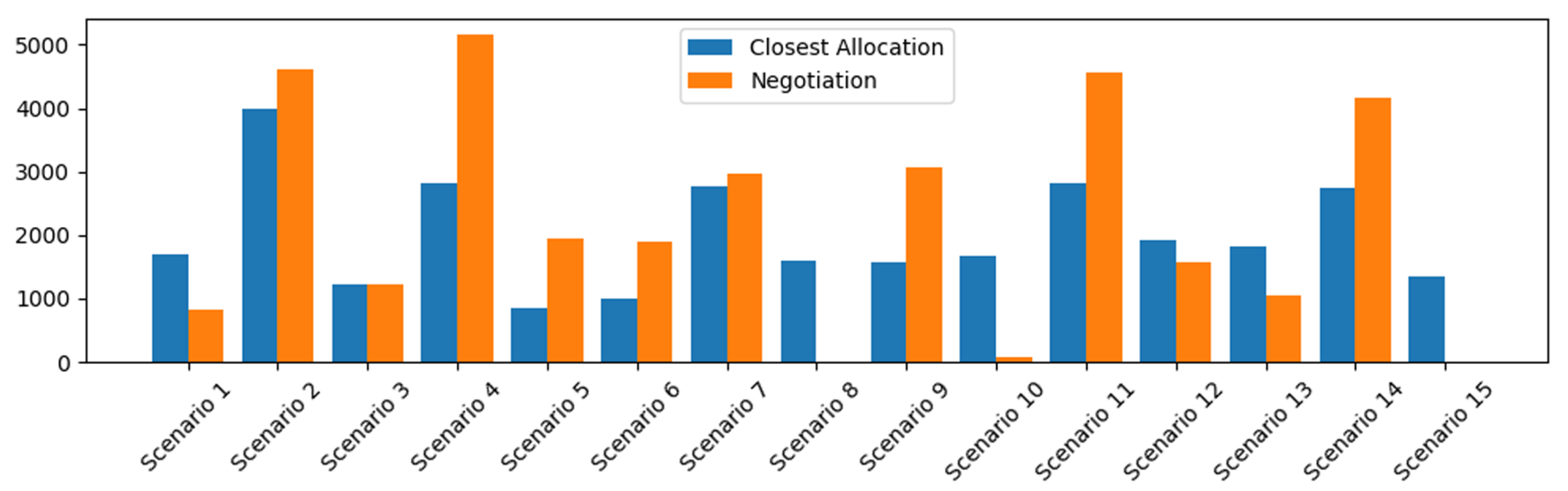 Applsci 14 07528 g010