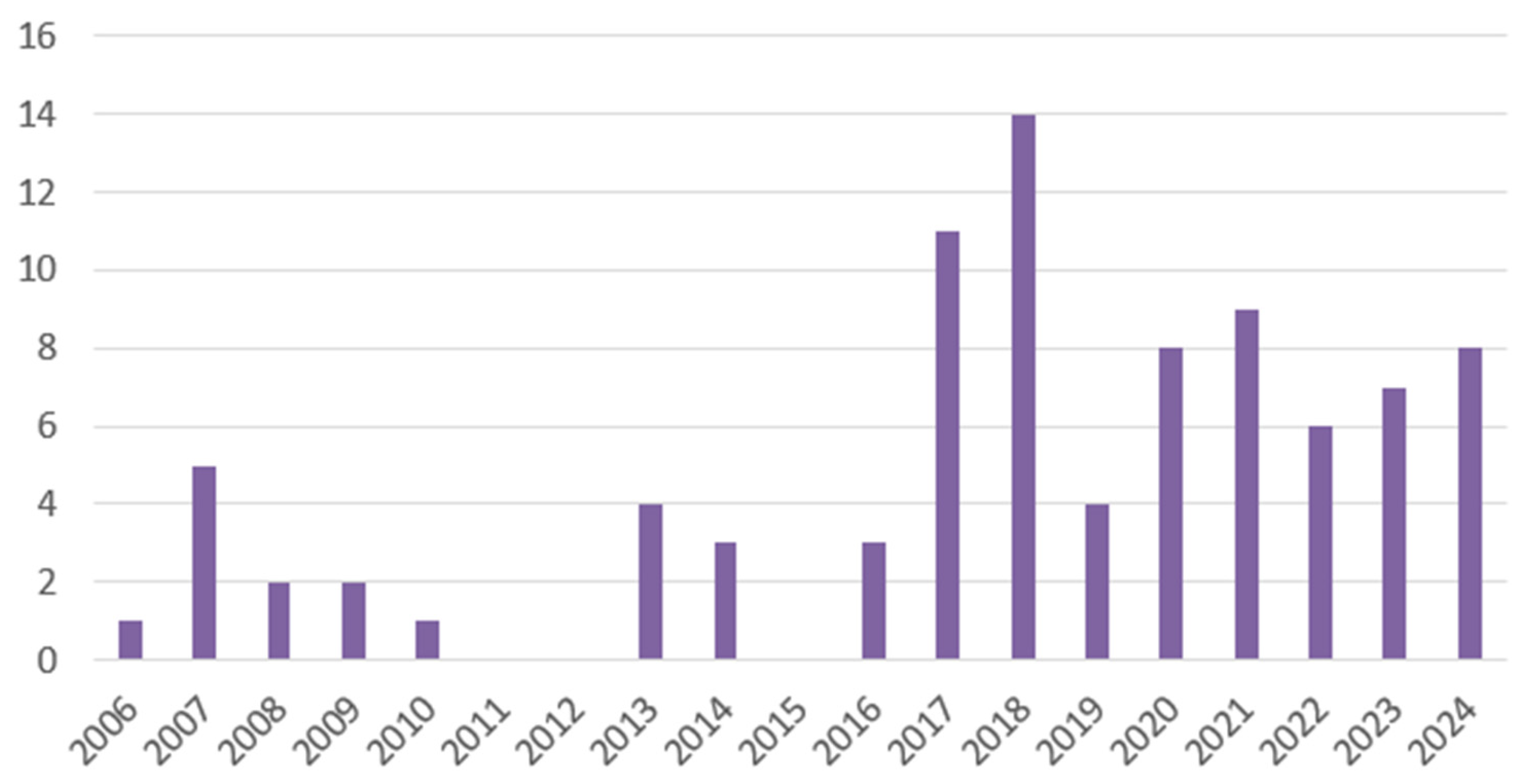 Applsci 14 07529 ch001