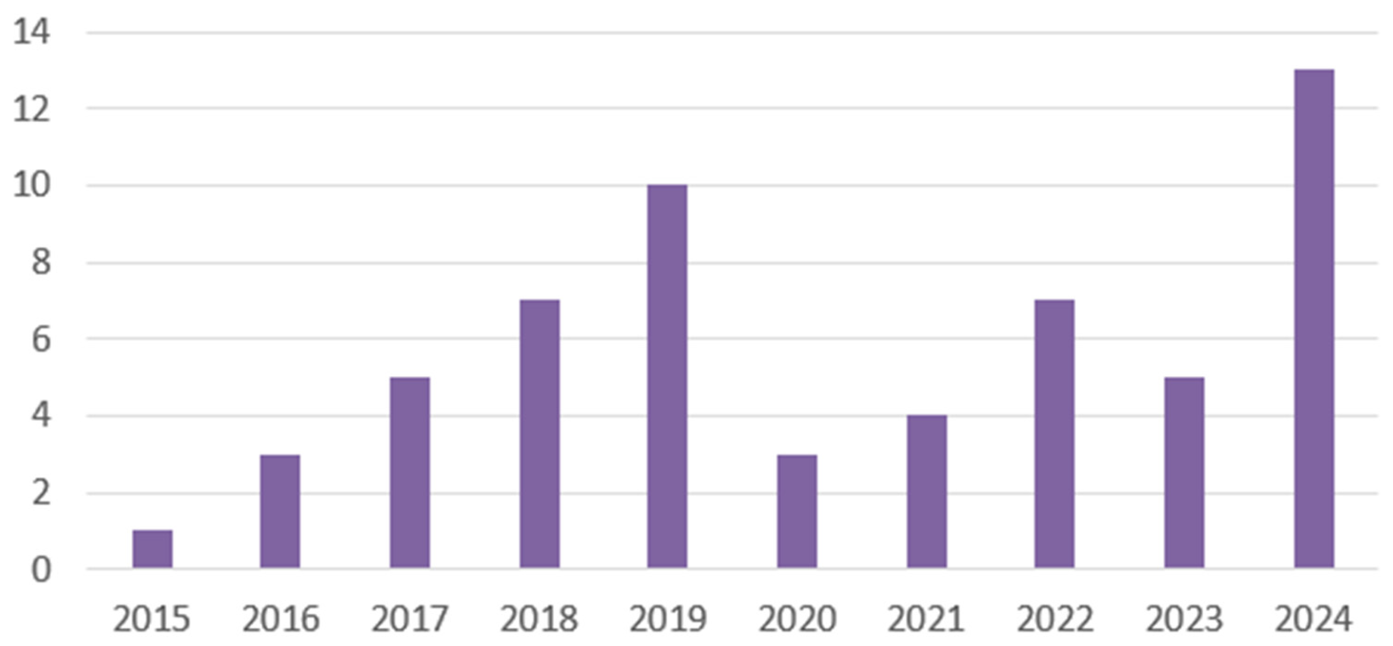 Applsci 14 07529 ch002