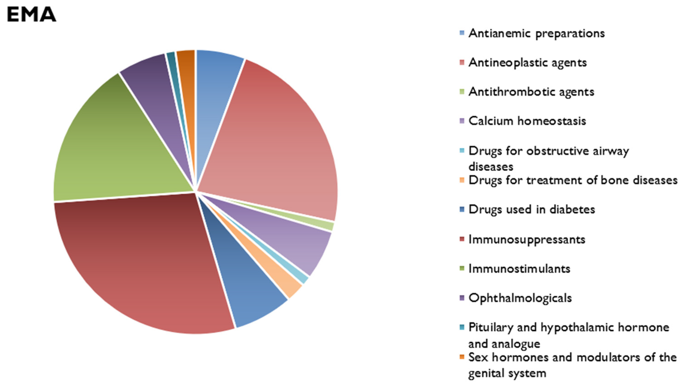 Applsci 14 07529 ch003