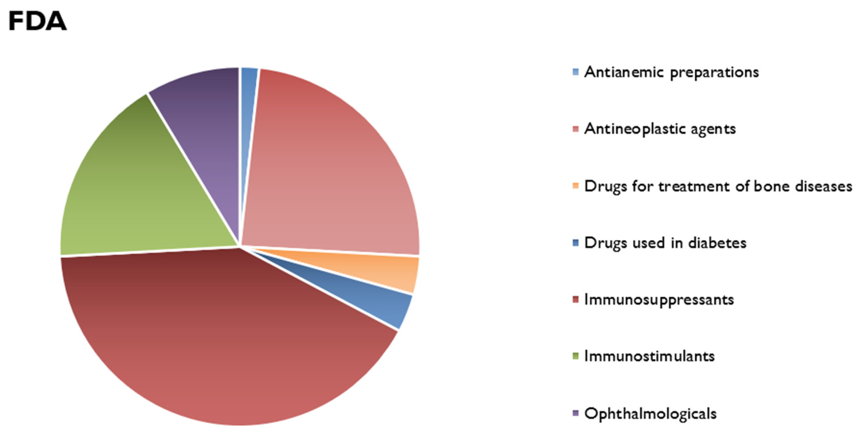 Applsci 14 07529 ch004