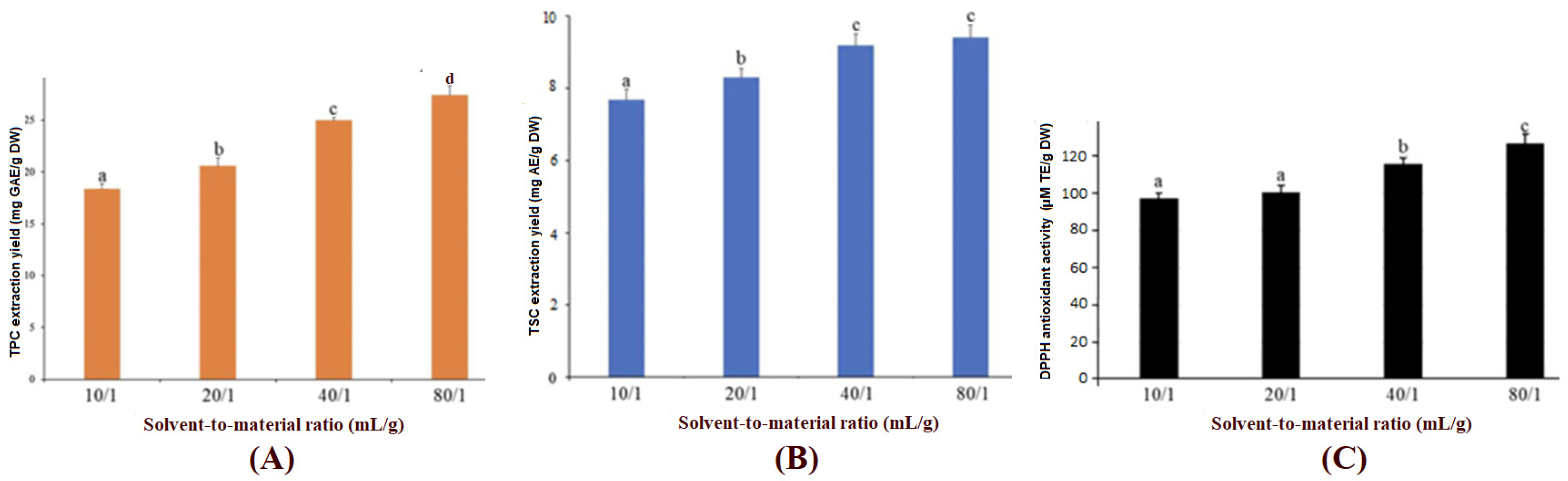 Applsci 14 07535 g004