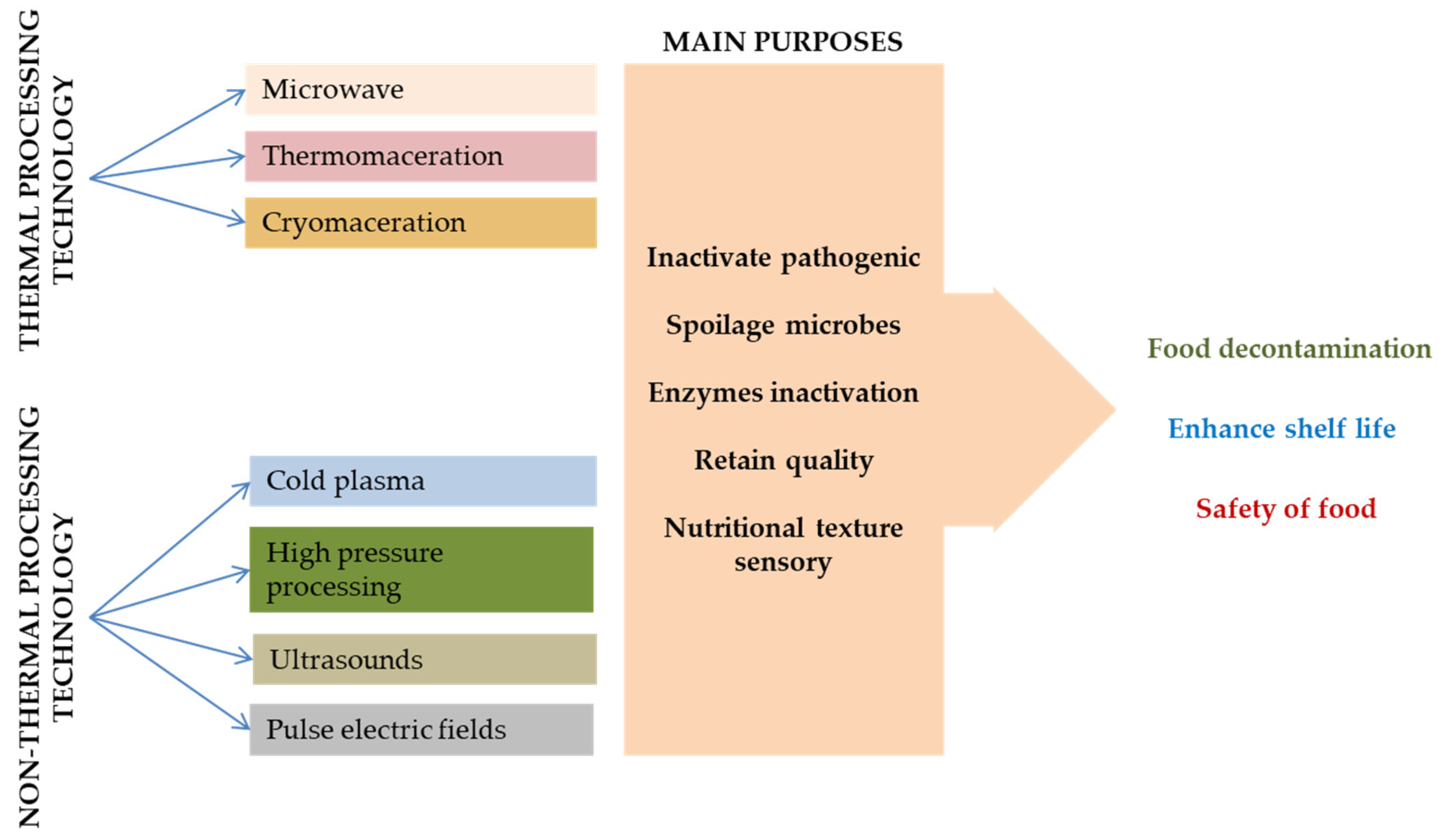 Applsci 14 07537 g001
