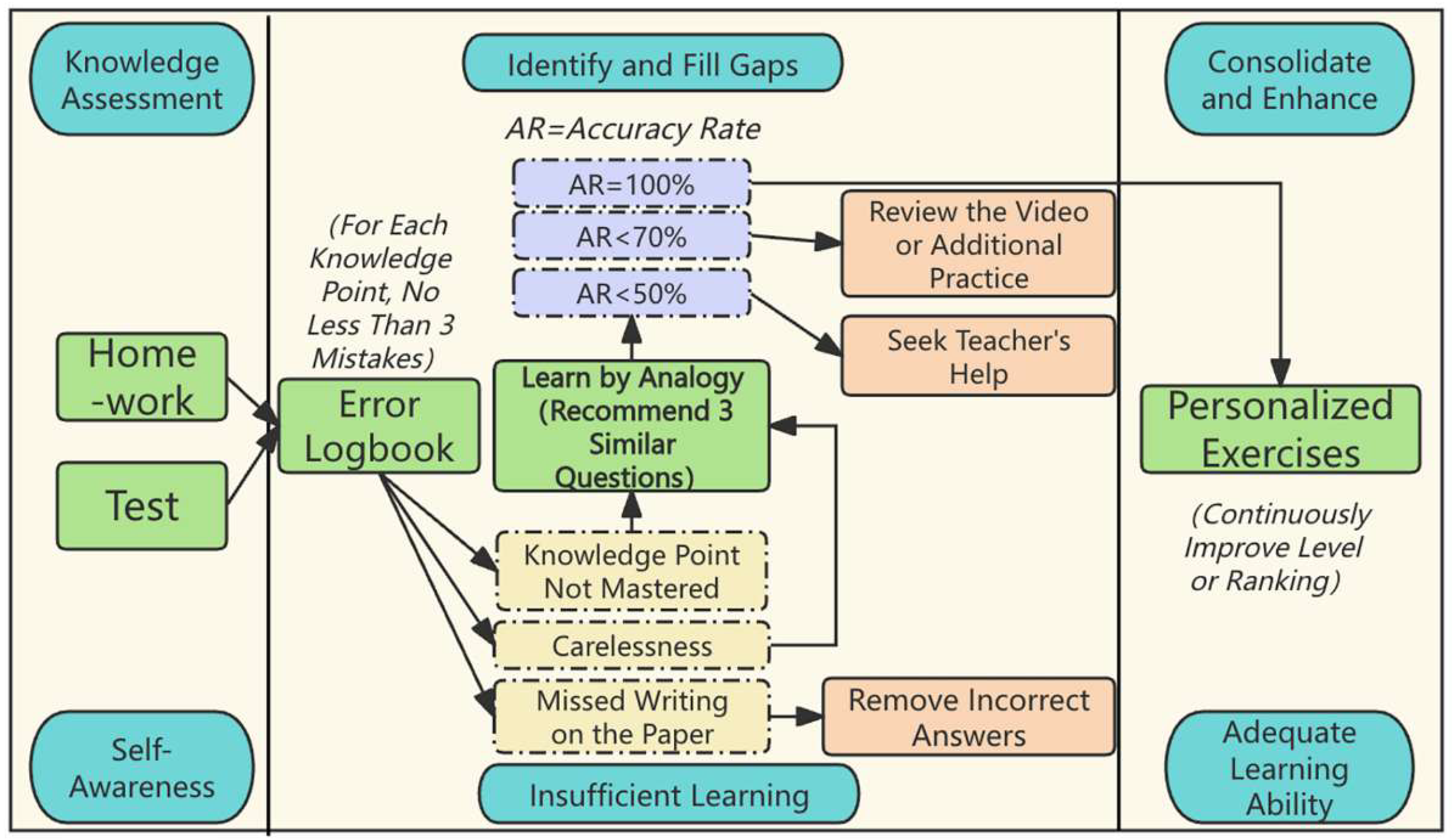 Applsci 14 07544 g003