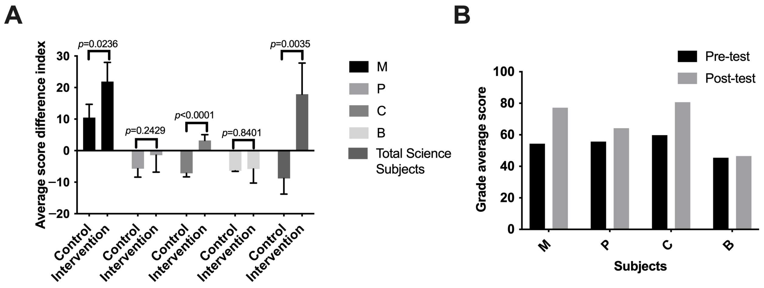 Applsci 14 07544 g005