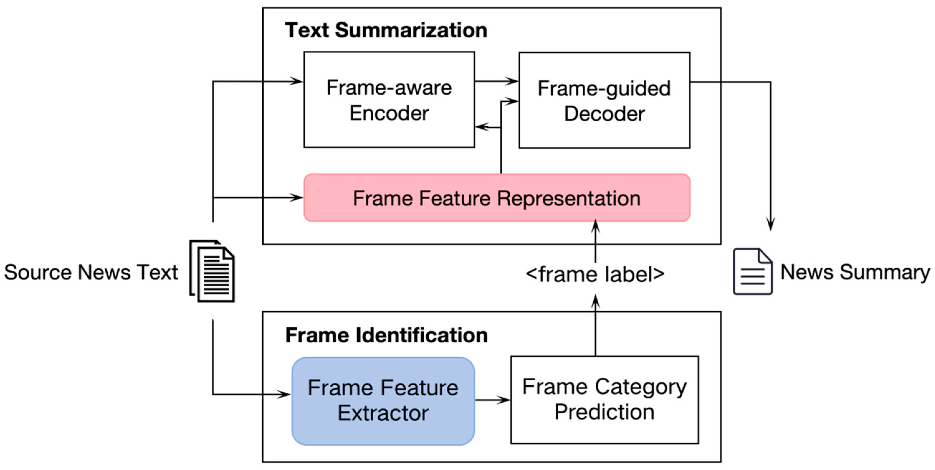 Applsci 14 07548 g001