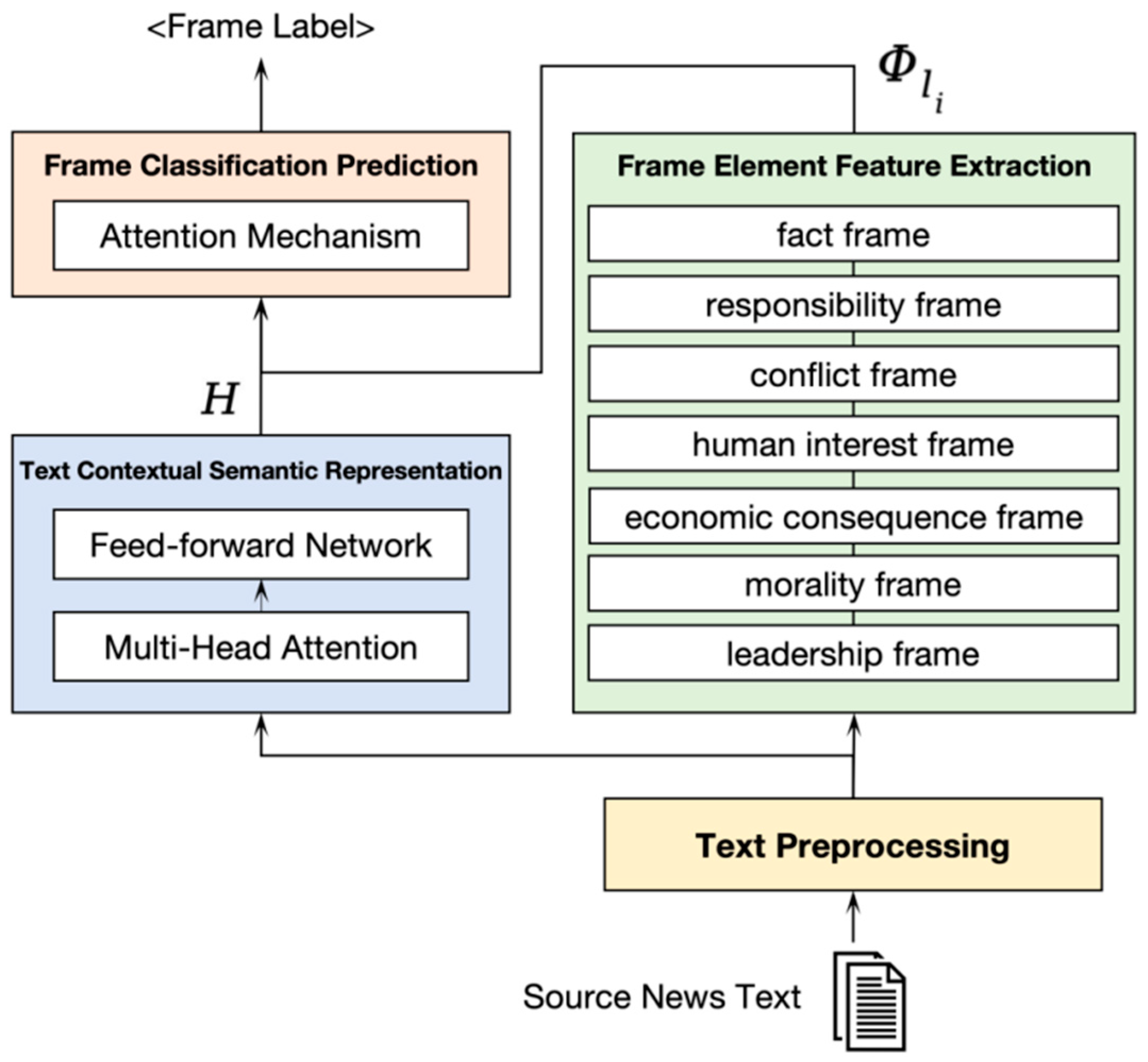 Applsci 14 07548 g002