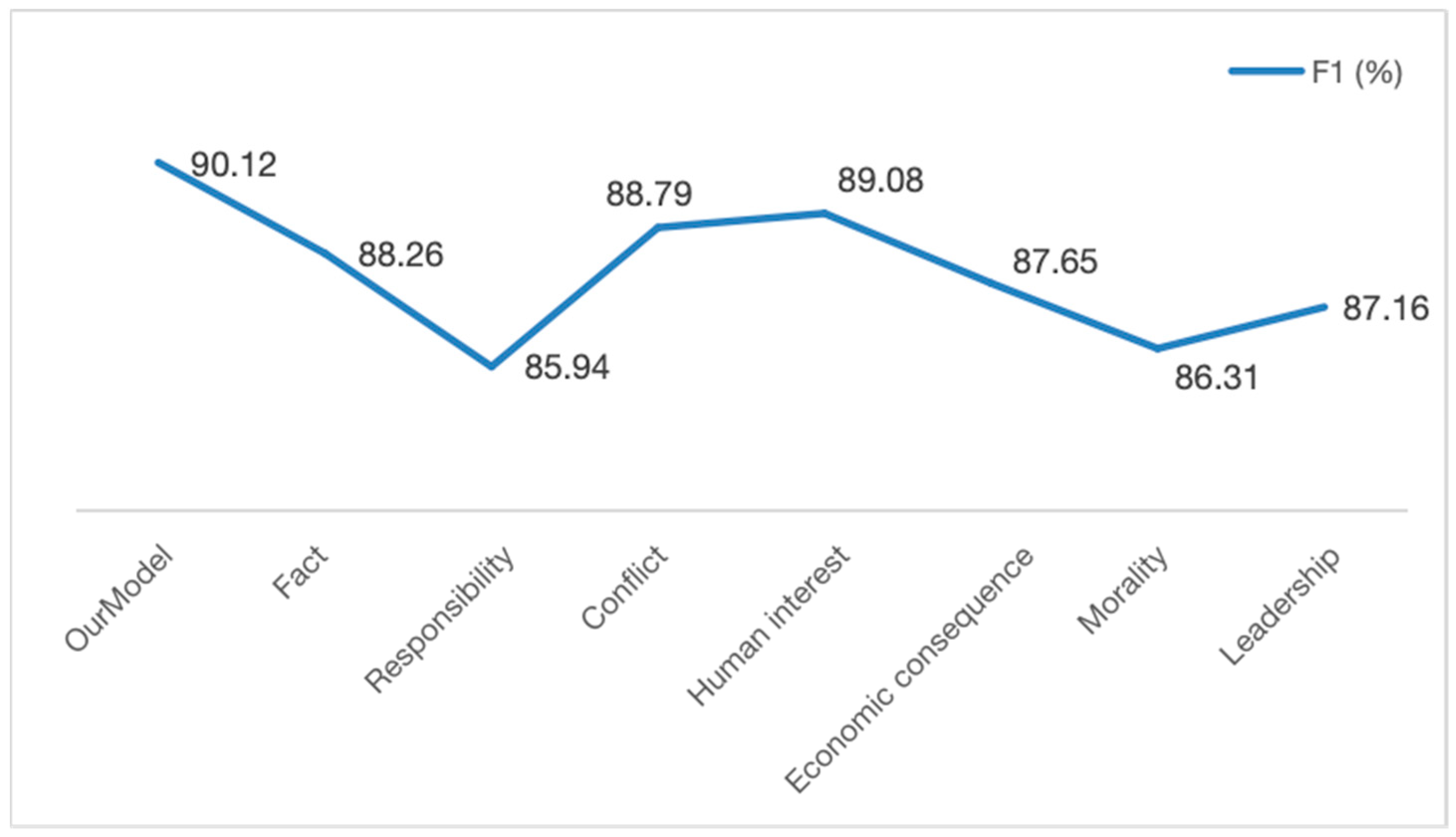 Applsci 14 07548 g005
