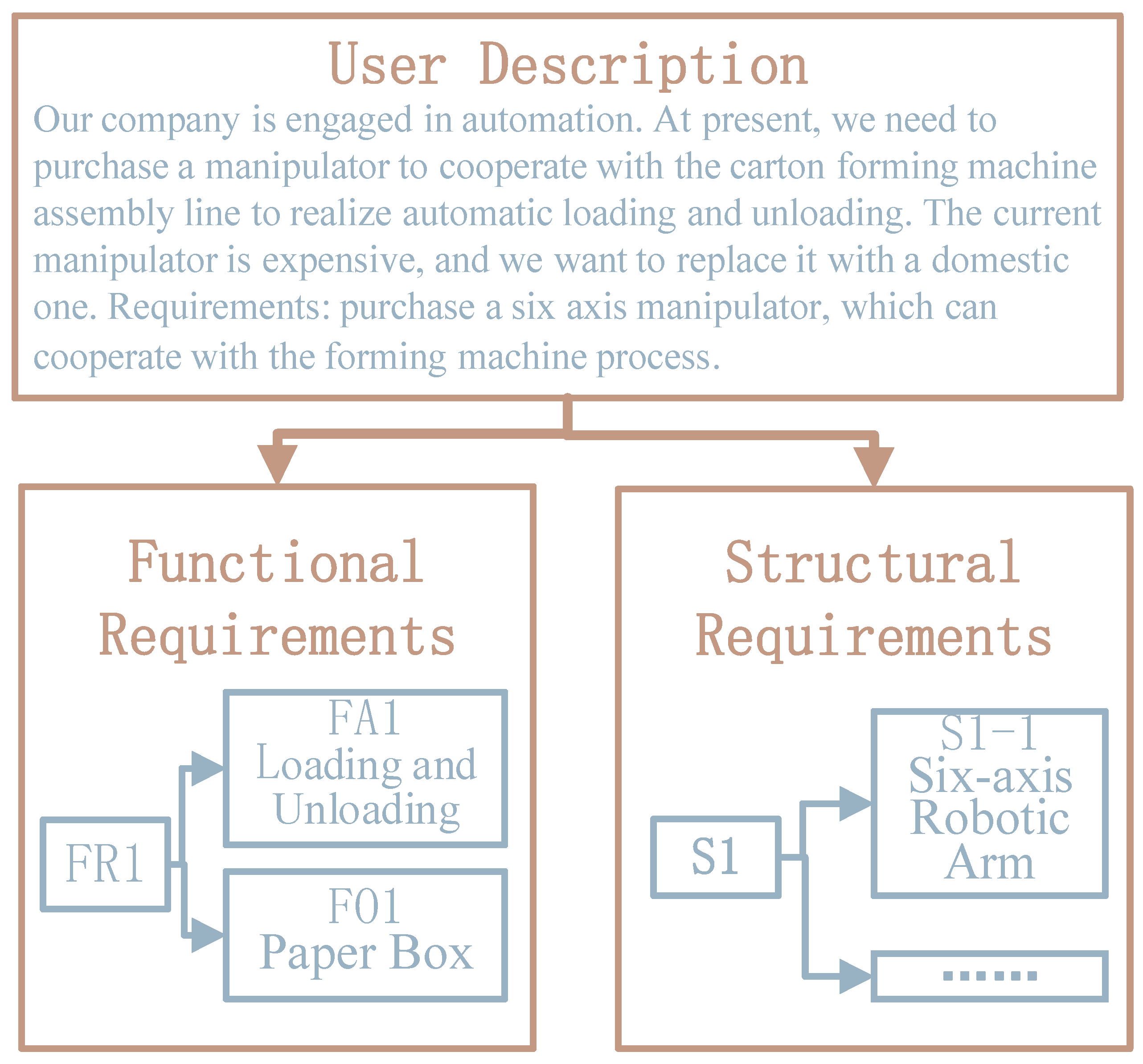 Applsci 14 07550 g001