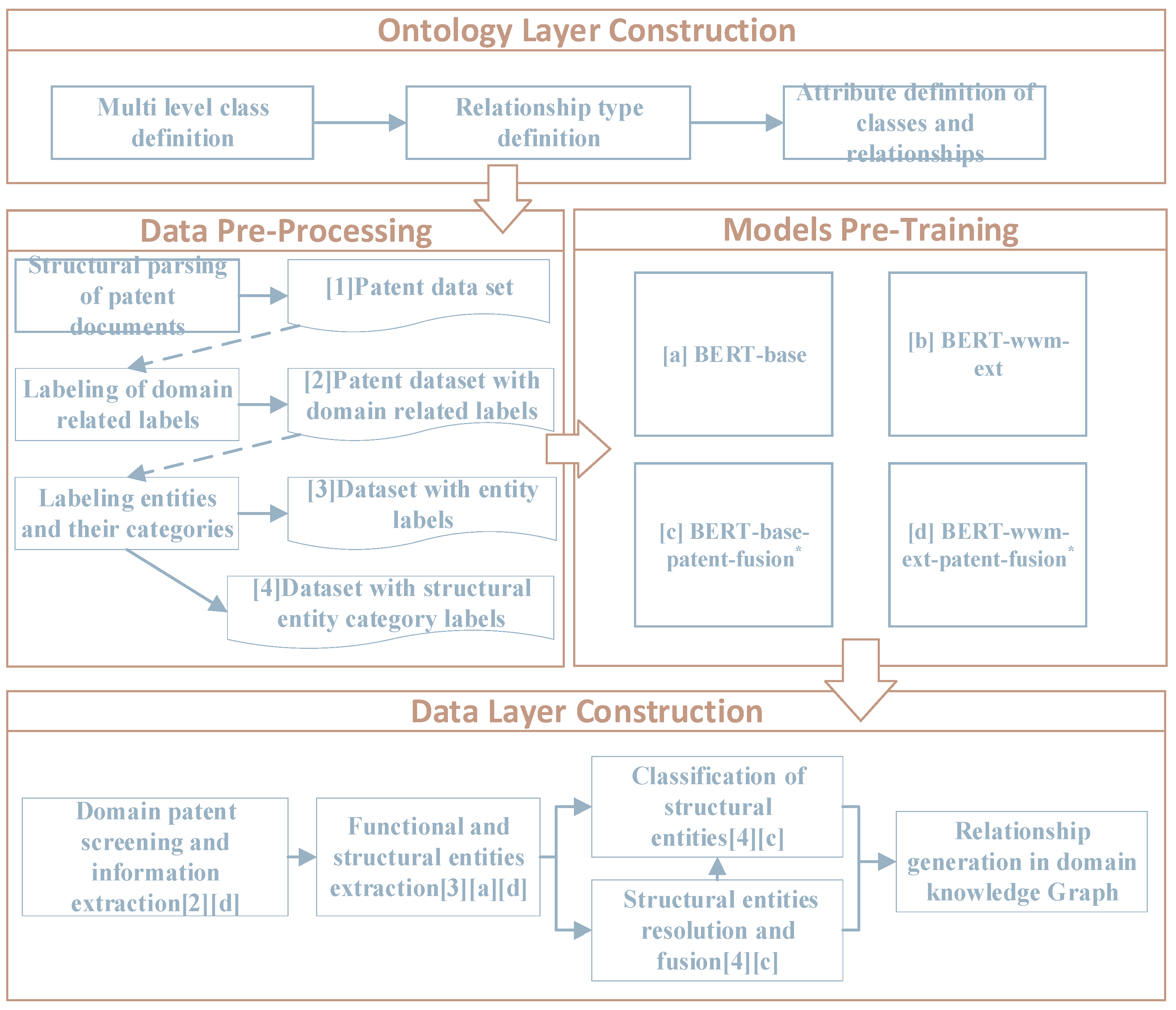 Applsci 14 07550 g003
