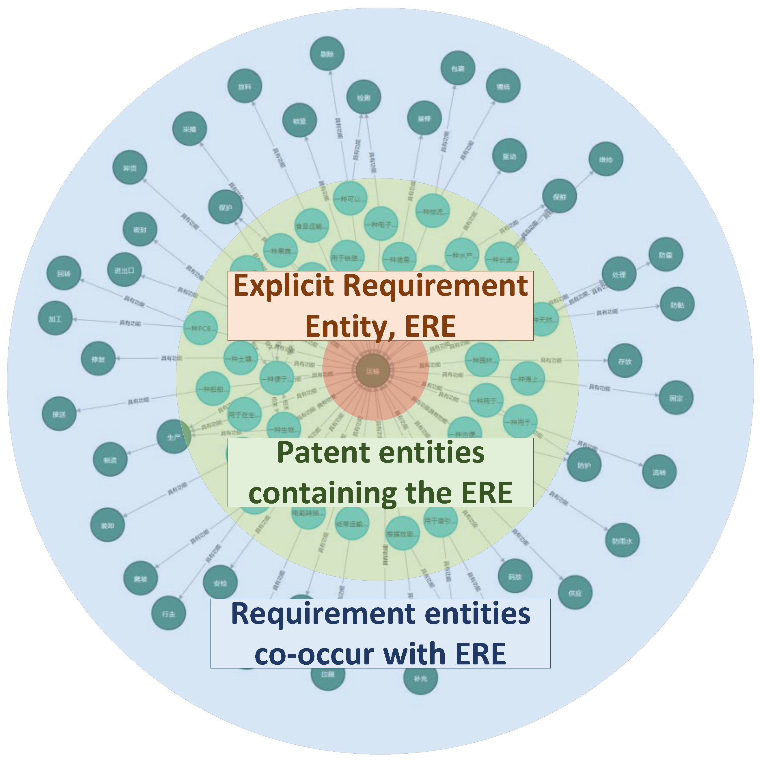 Applsci 14 07550 g006