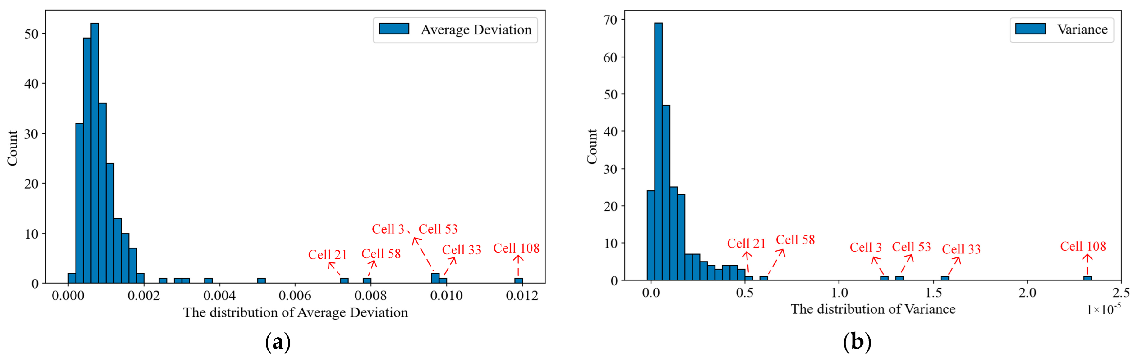 Applsci 14 07552 g010a