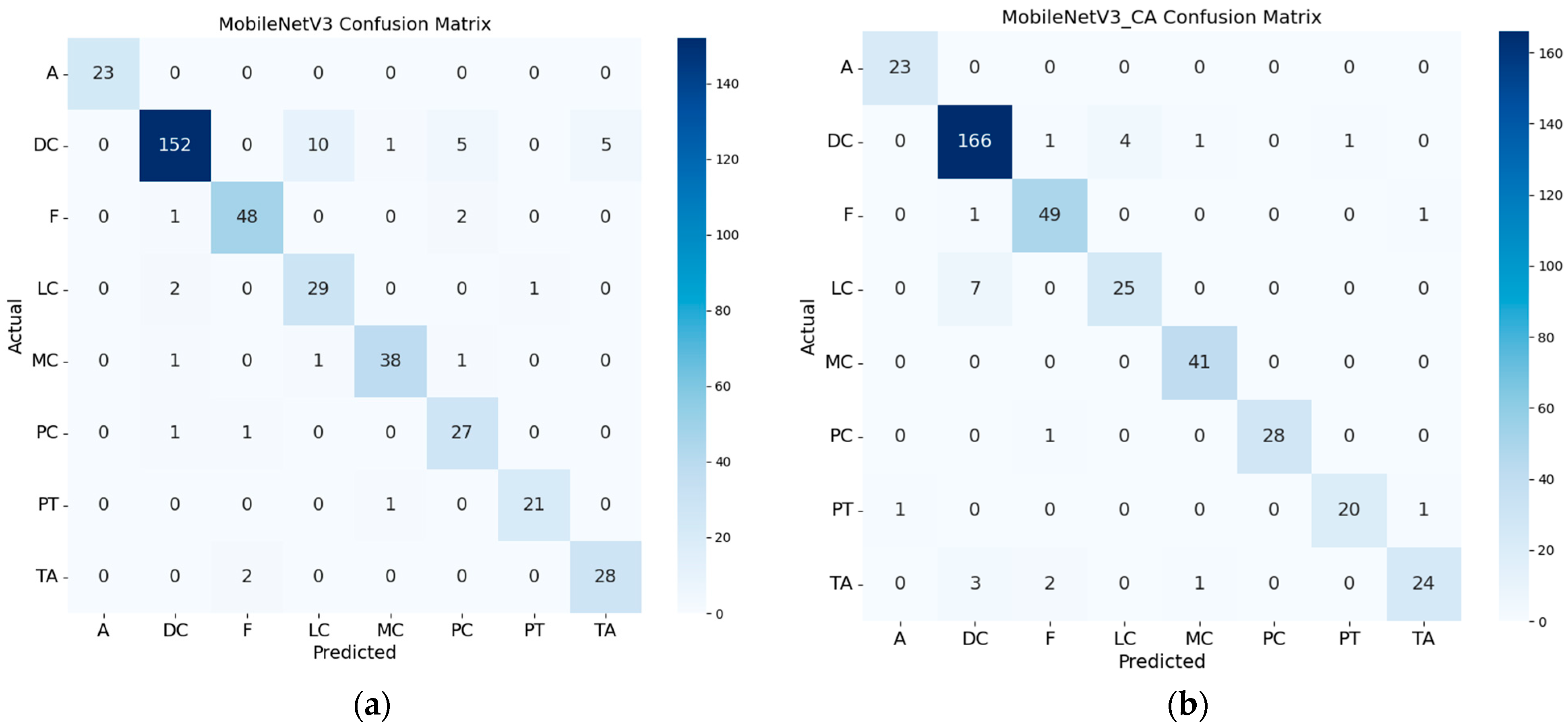 Applsci 14 07564 g007a