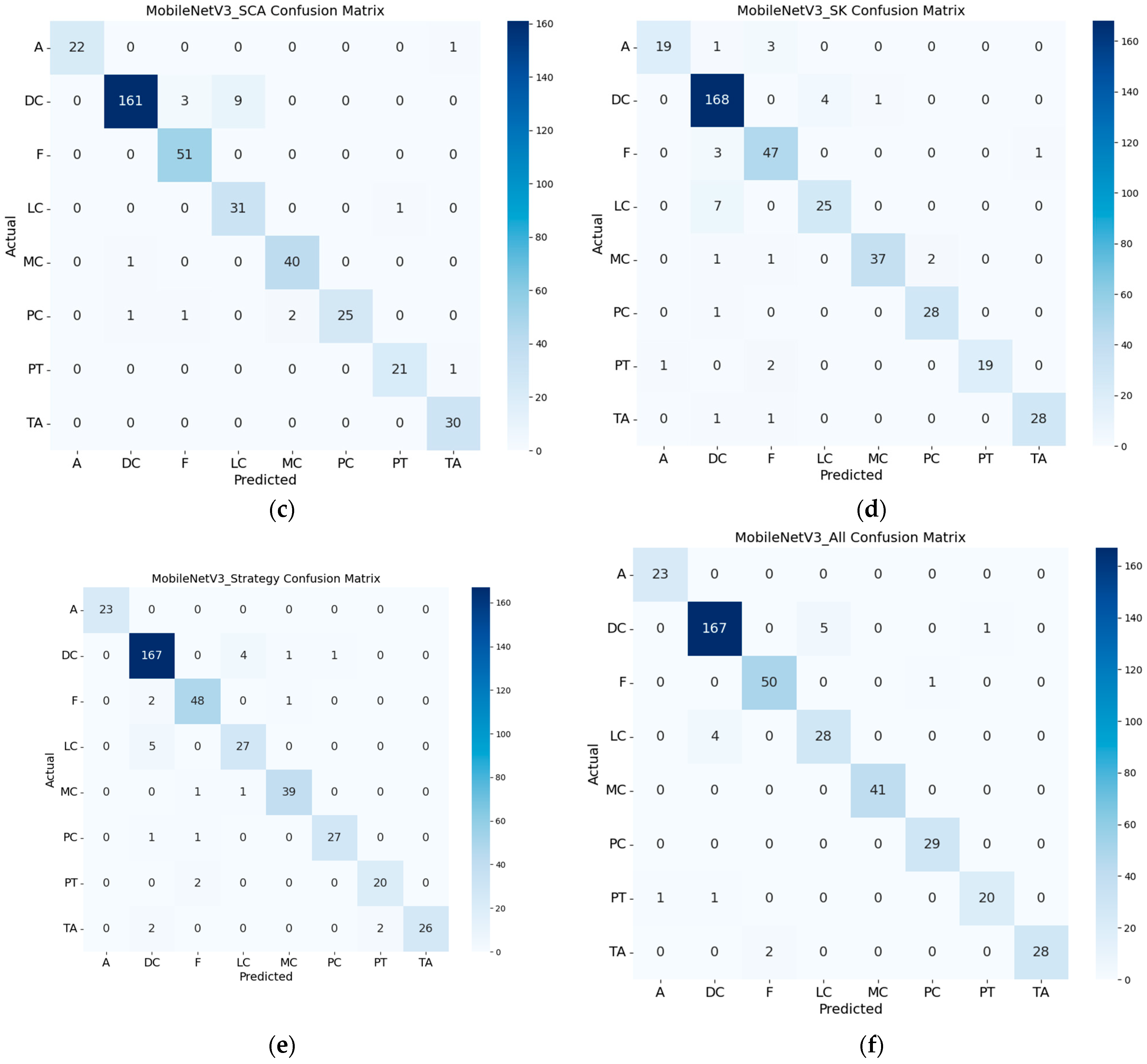 Applsci 14 07564 g007b