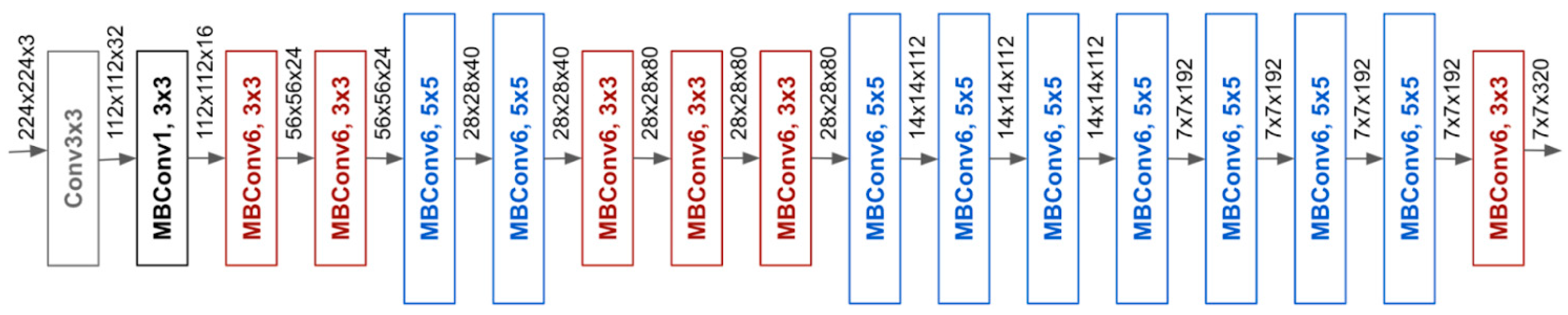 Applsci 14 07574 g001