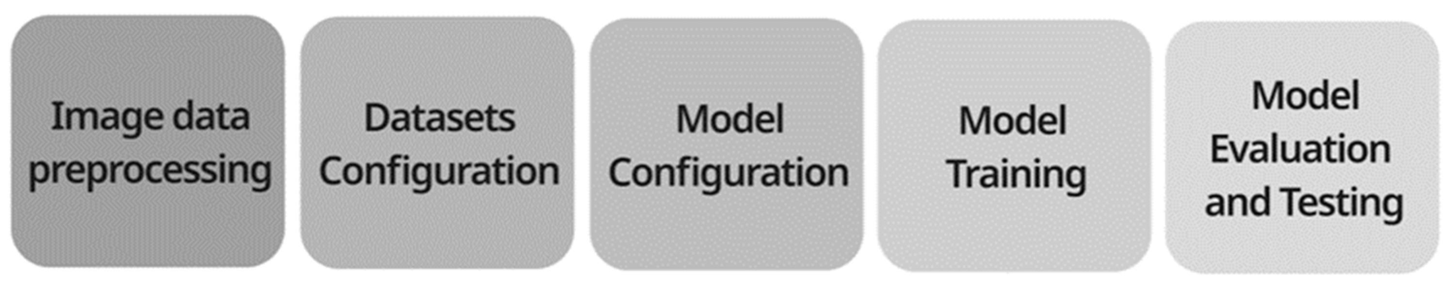 Applsci 14 07574 g003