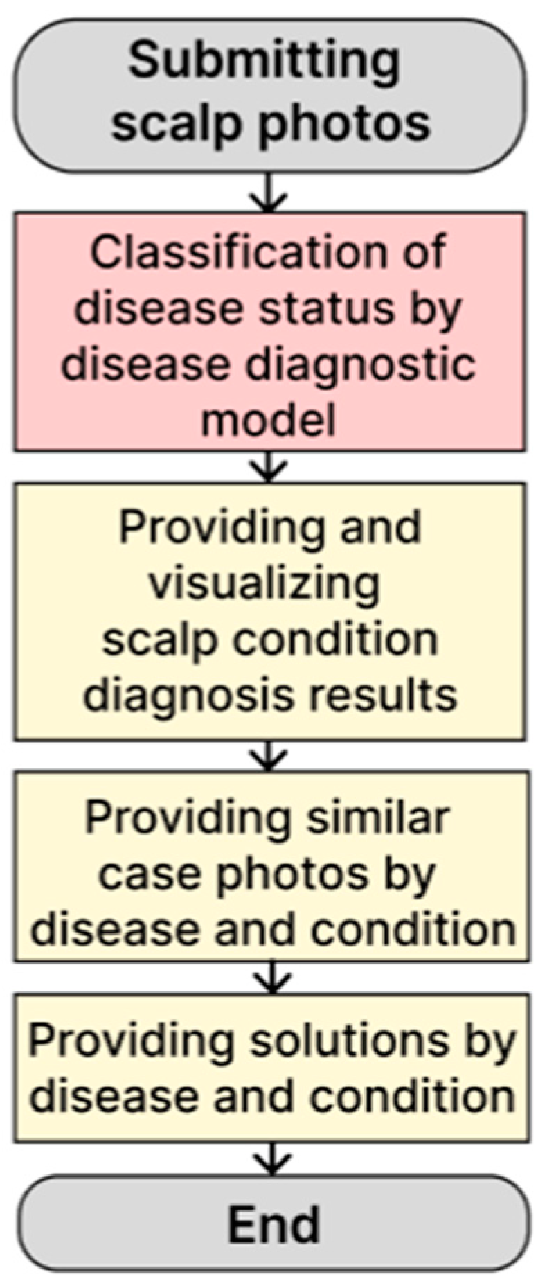 Applsci 14 07574 g006