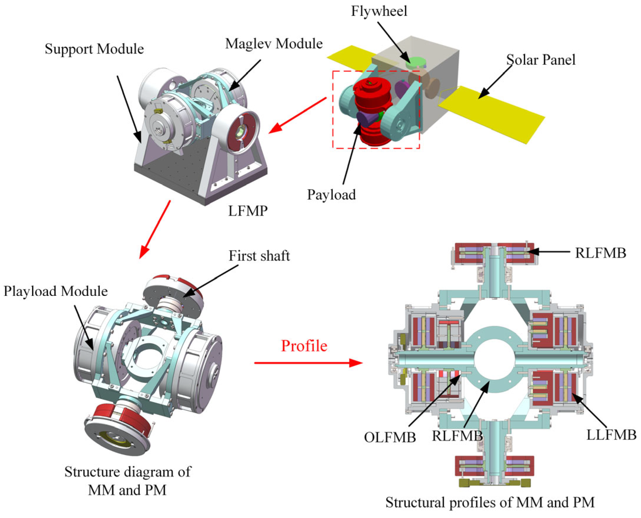 Applsci 14 07588 g001