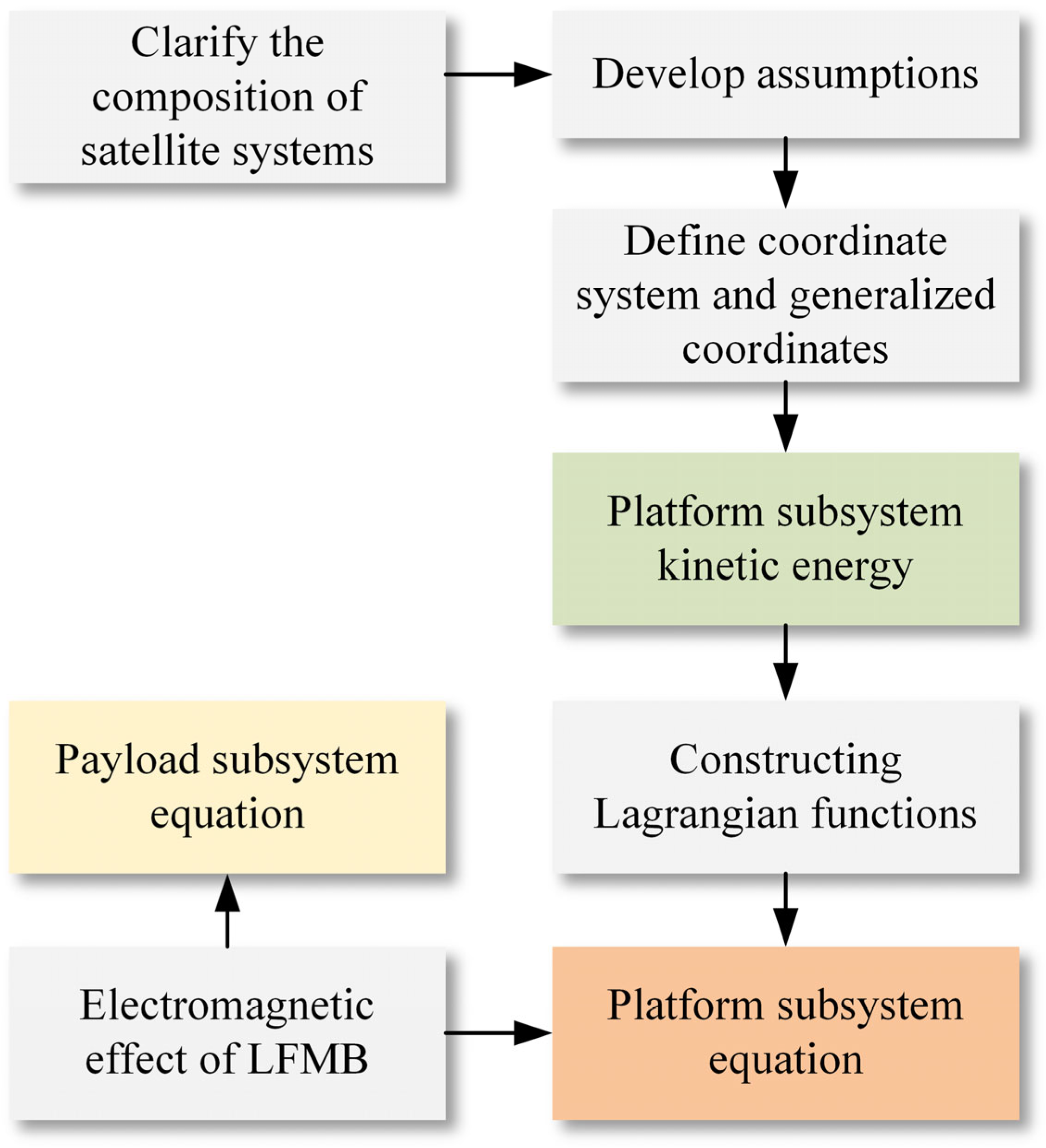 Applsci 14 07588 g002