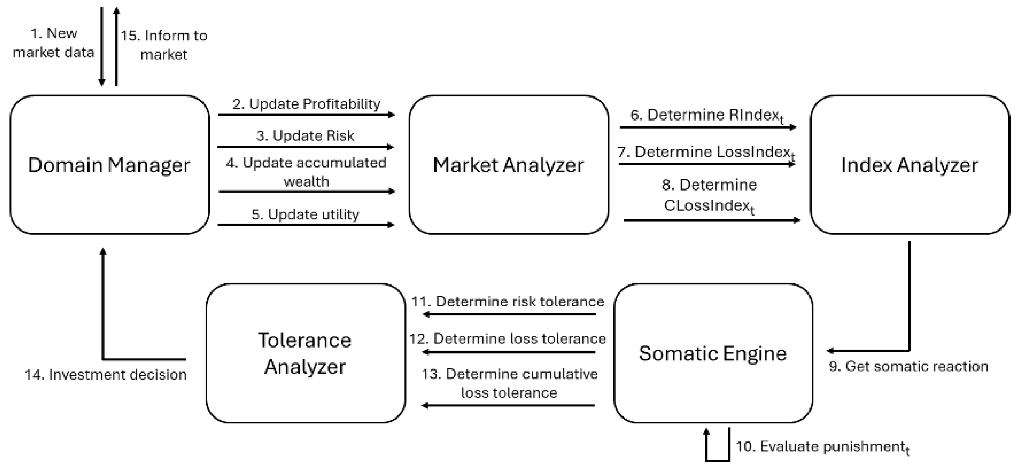Applsci 14 07595 g002