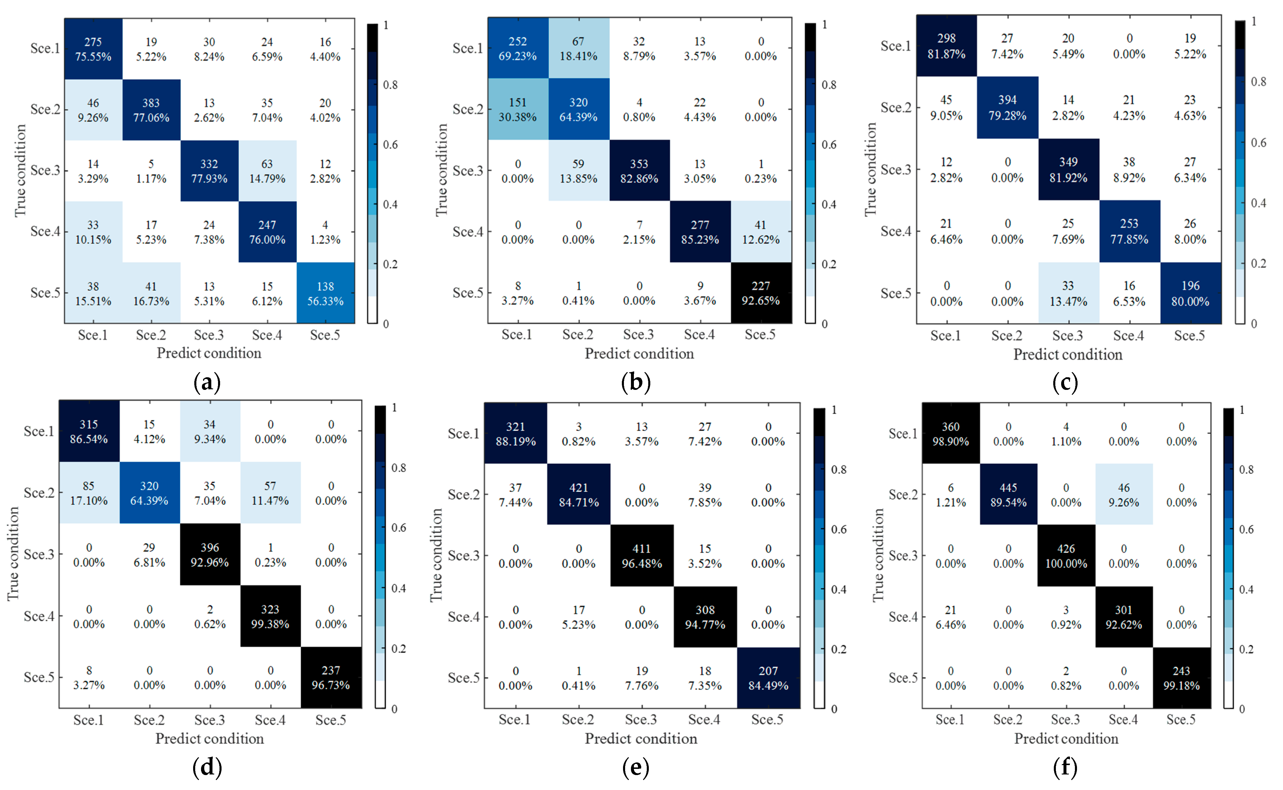 Applsci 14 07609 g012