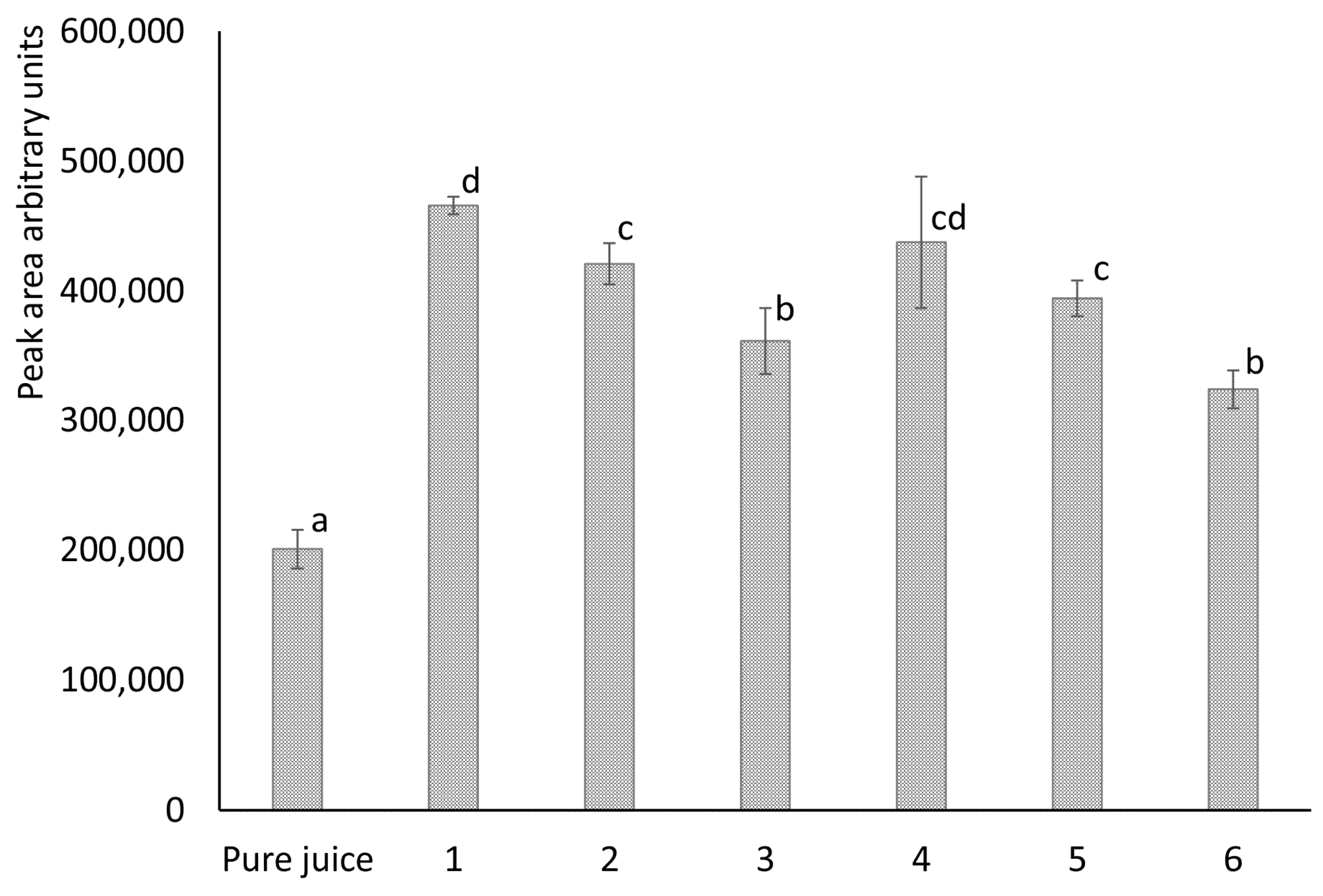 Applsci 14 07611 g006