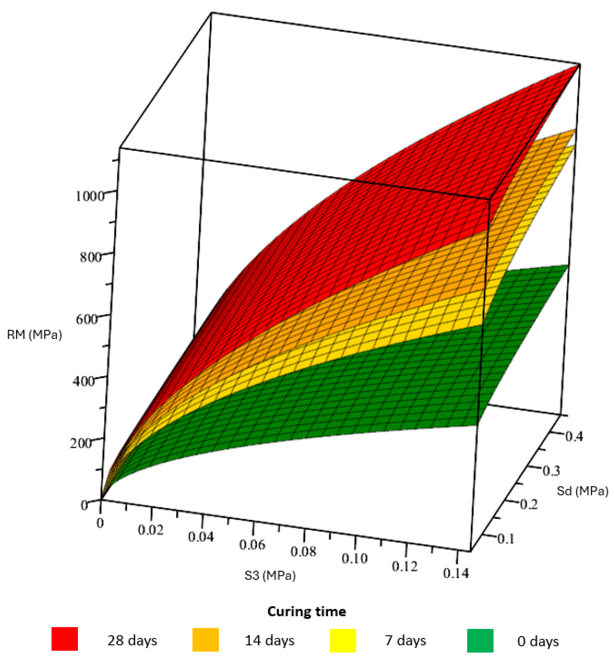 Applsci 14 07612 g007