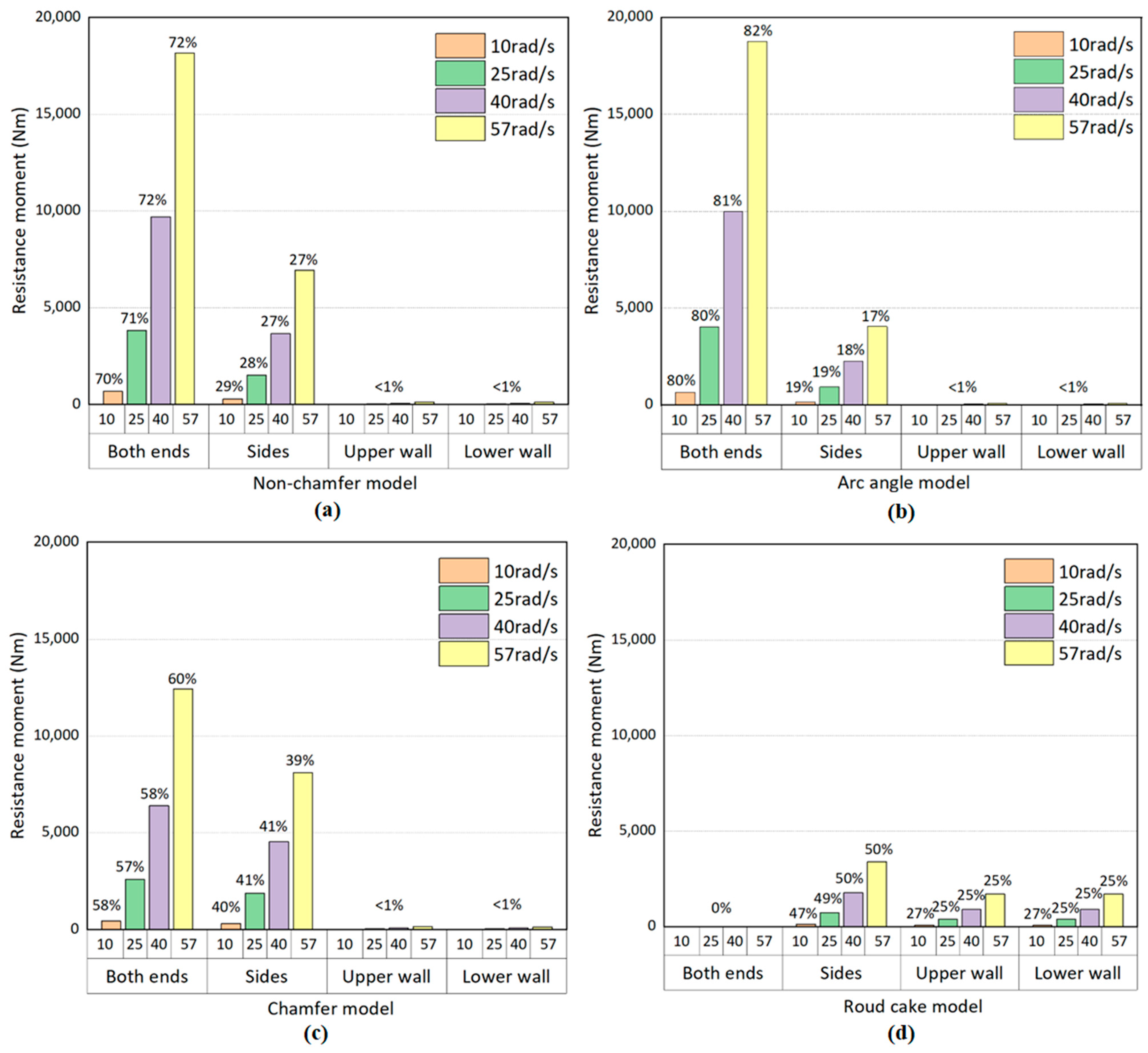 Applsci 14 07613 g017