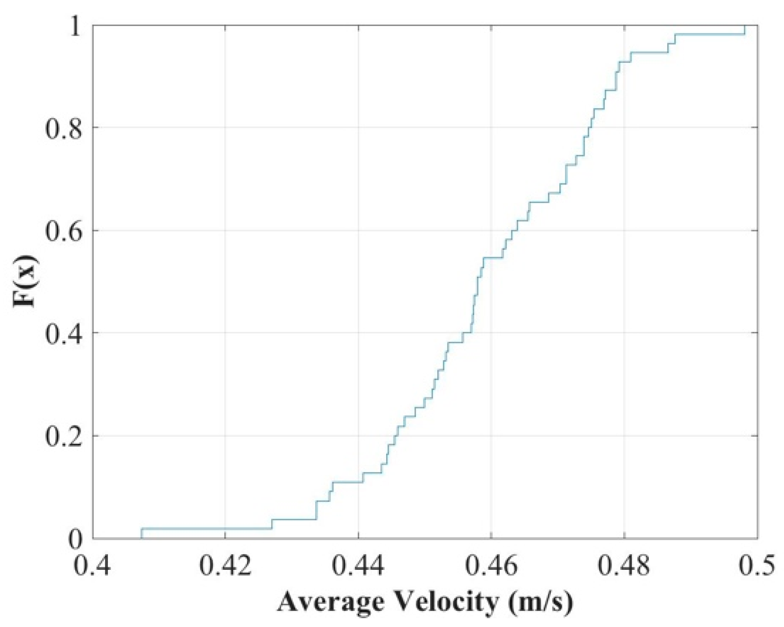 Applsci 14 07615 g010