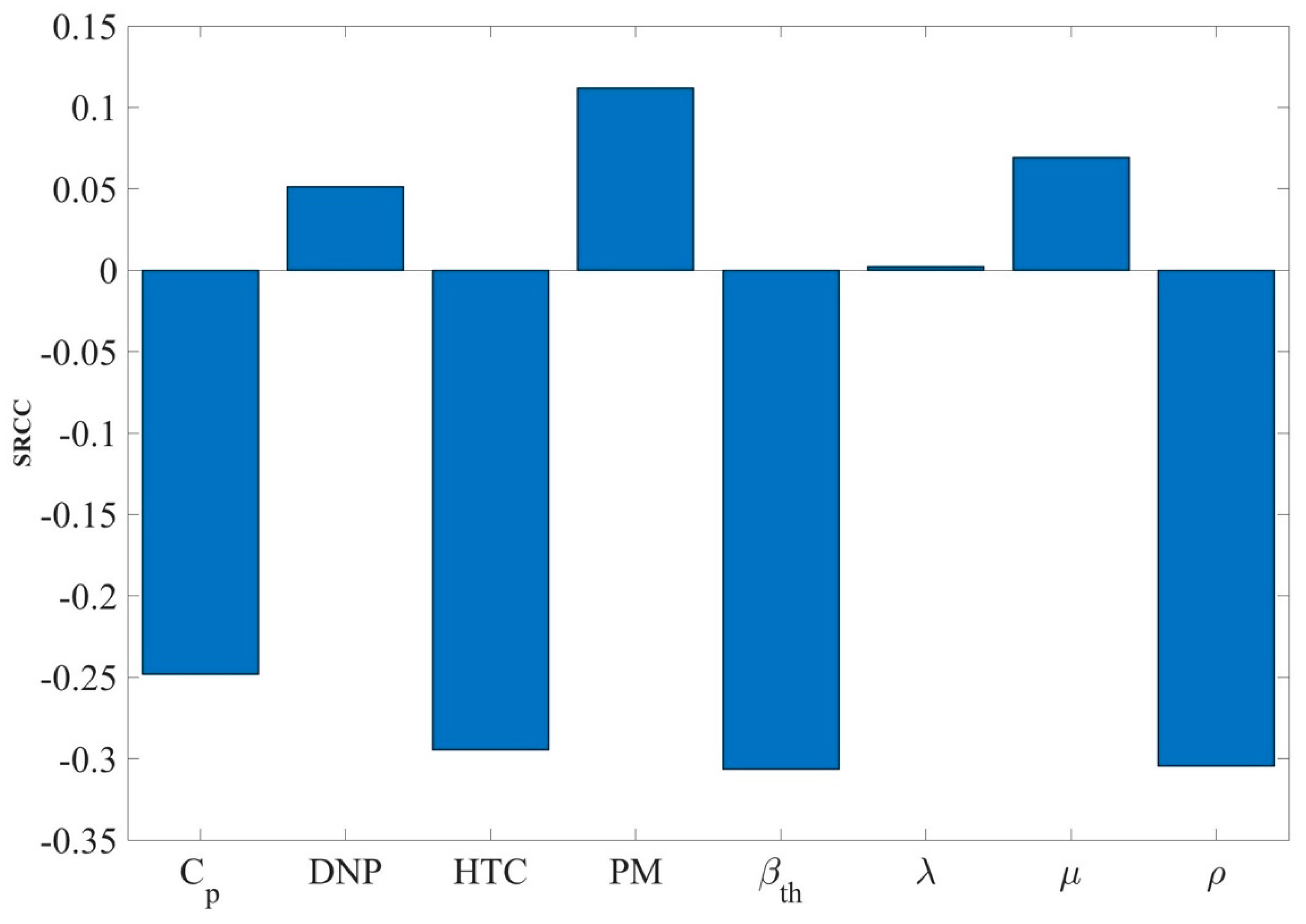 Applsci 14 07615 g011