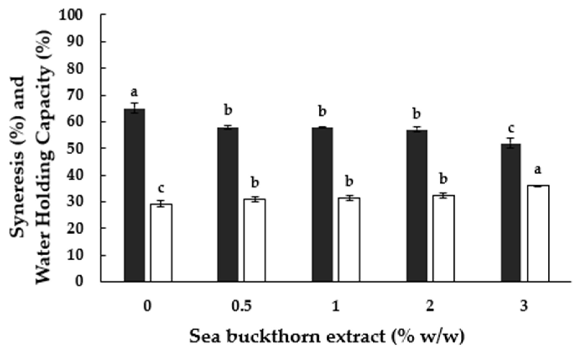 Applsci 14 07634 g002